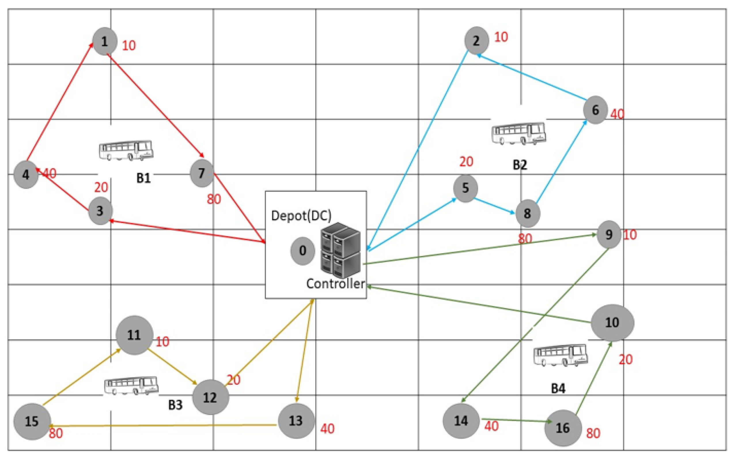 Futureinternet 14 00042 g016