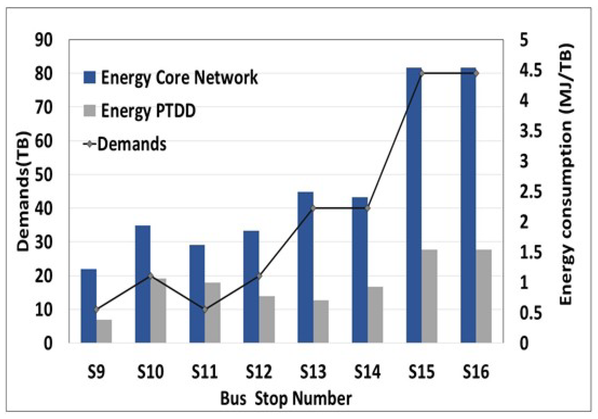 Futureinternet 14 00042 g018