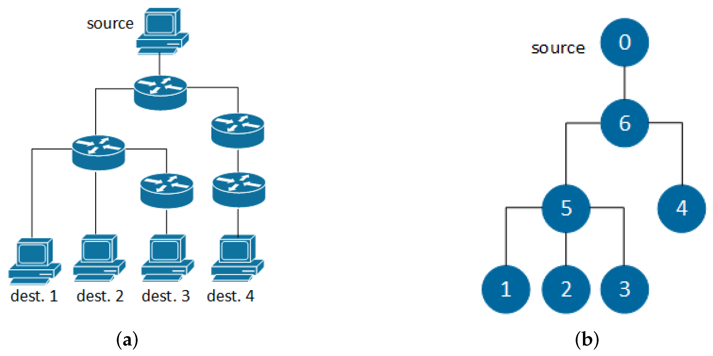 Futureinternet 14 00045 g001