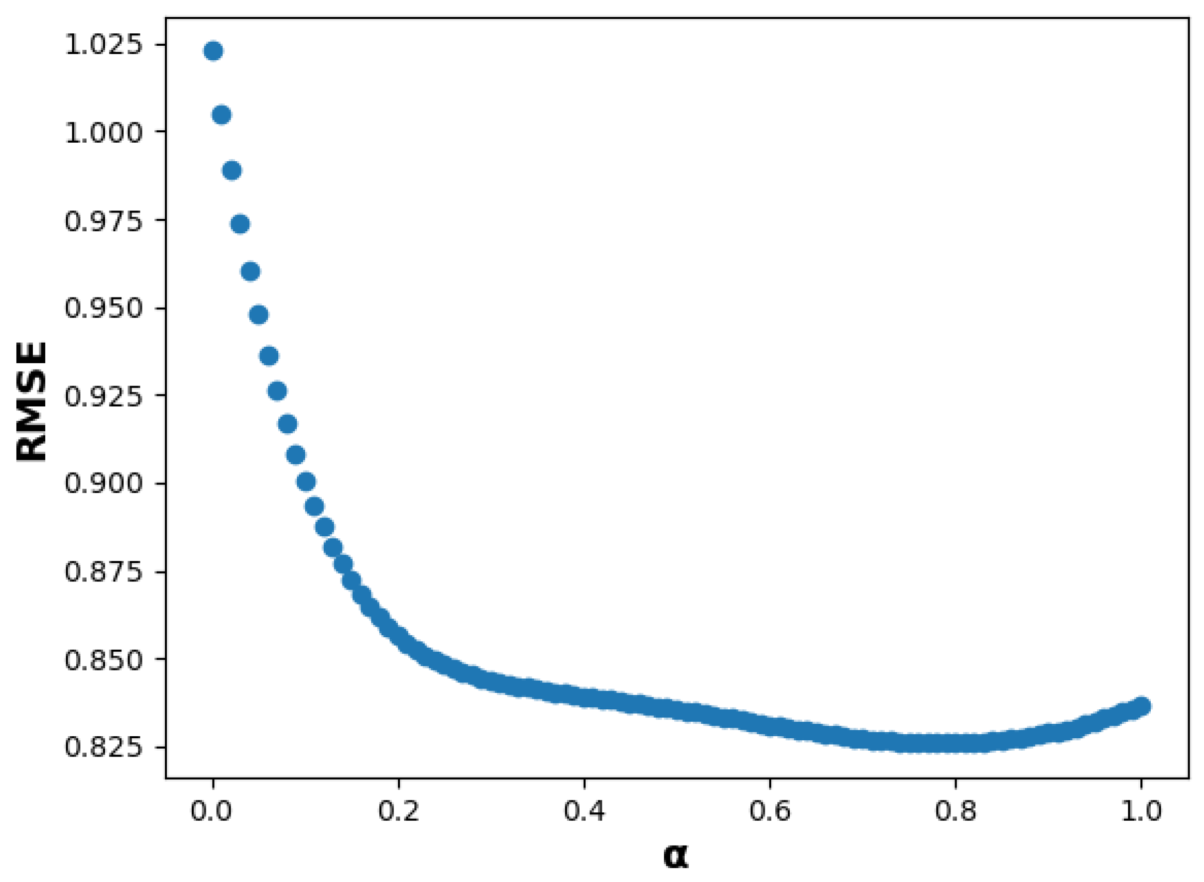 Futureinternet 14 00045 g003
