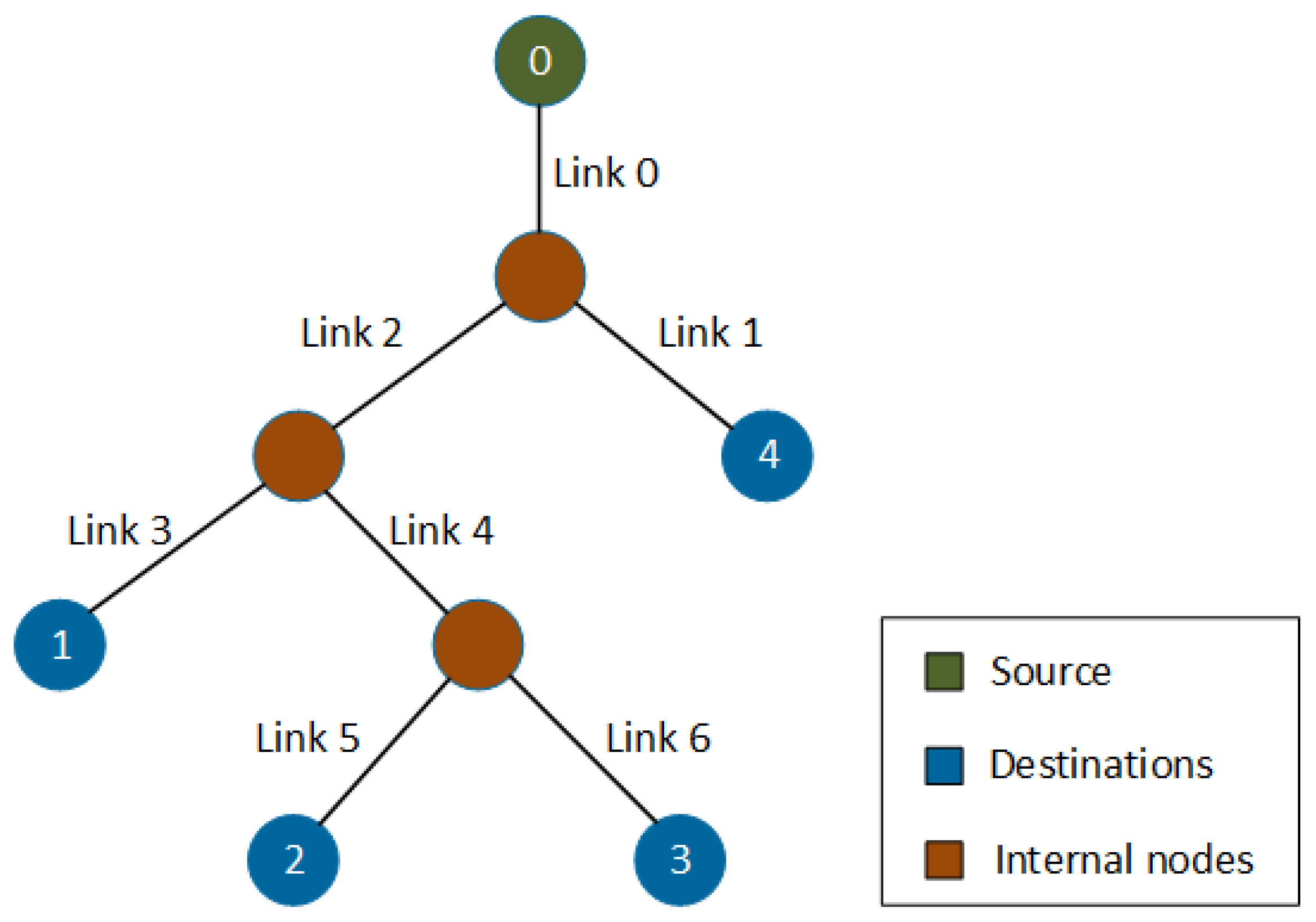 Futureinternet 14 00045 g004