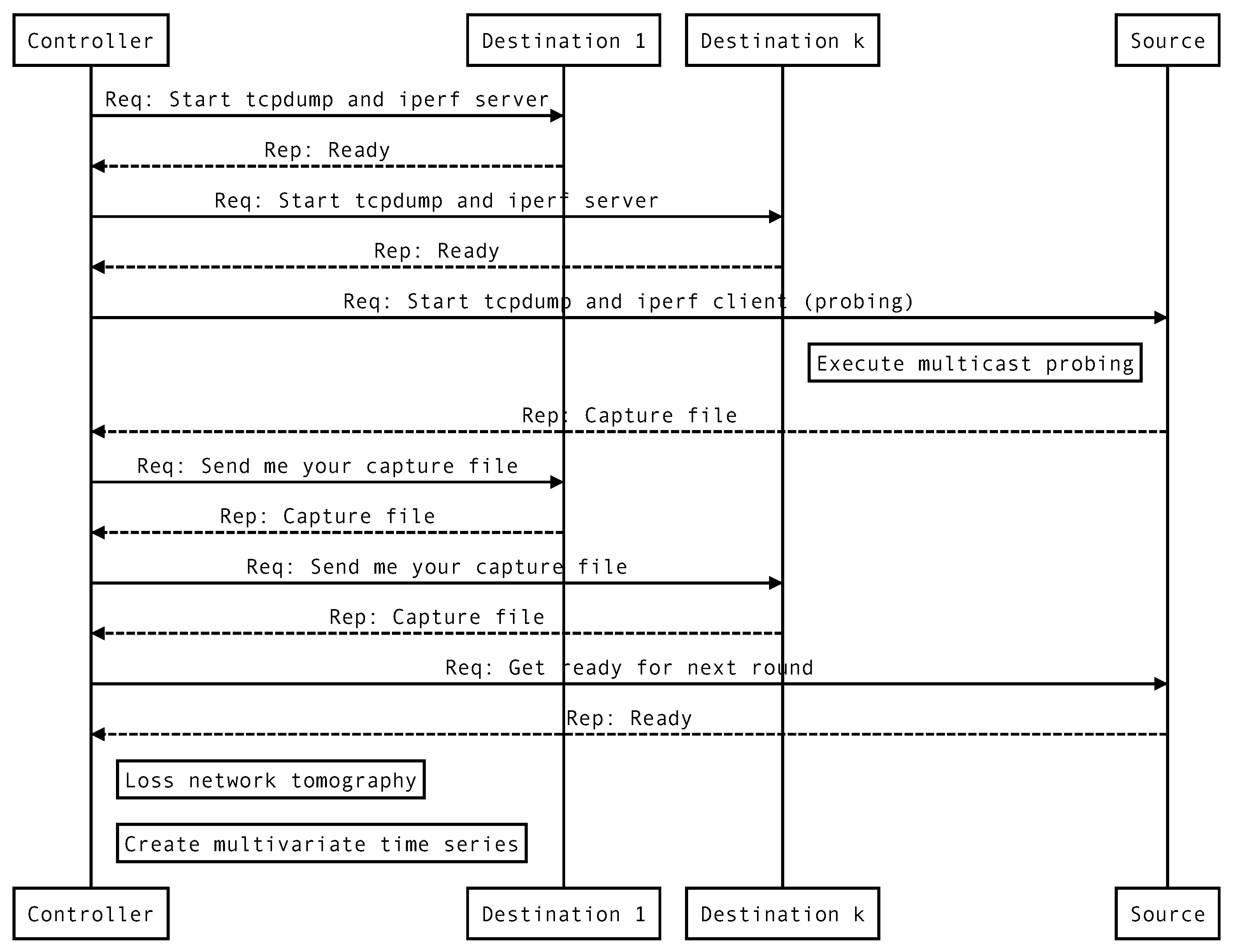 Futureinternet 14 00045 g005