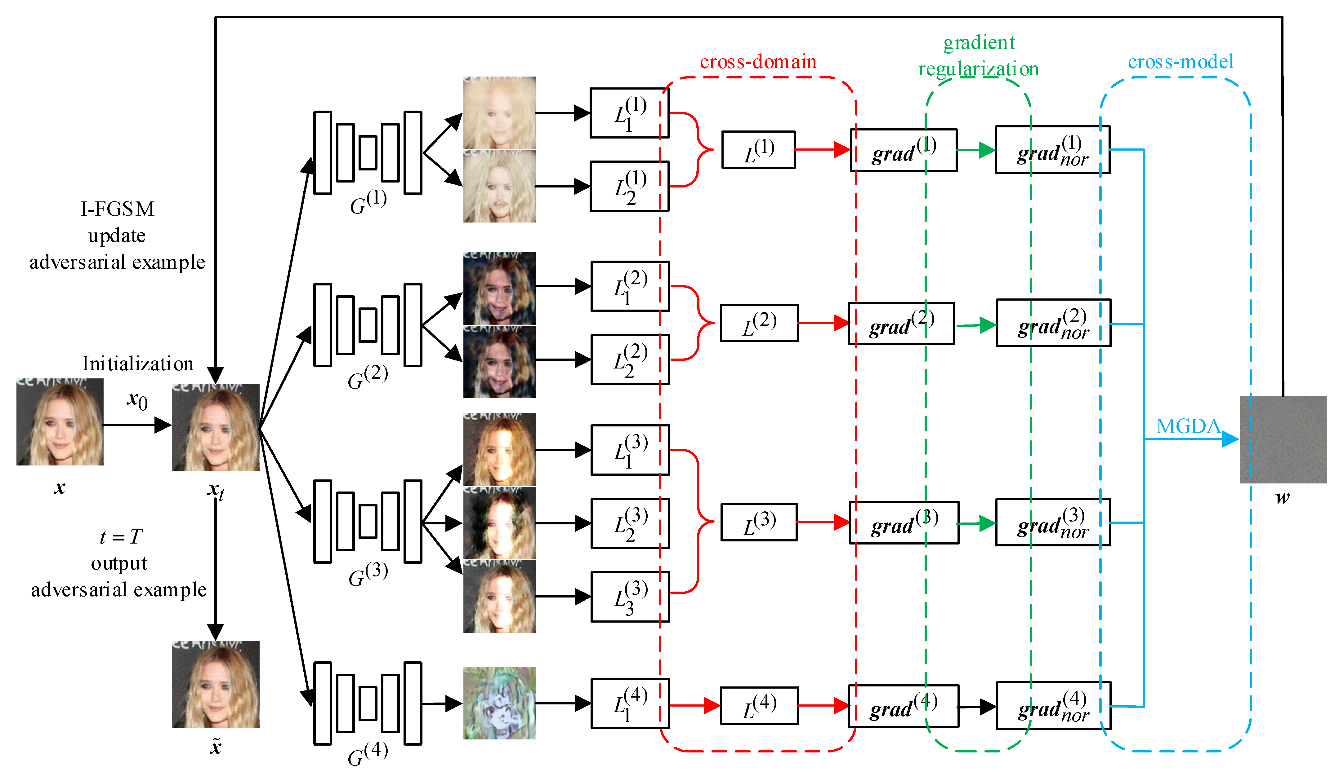 Futureinternet 14 00046 g003