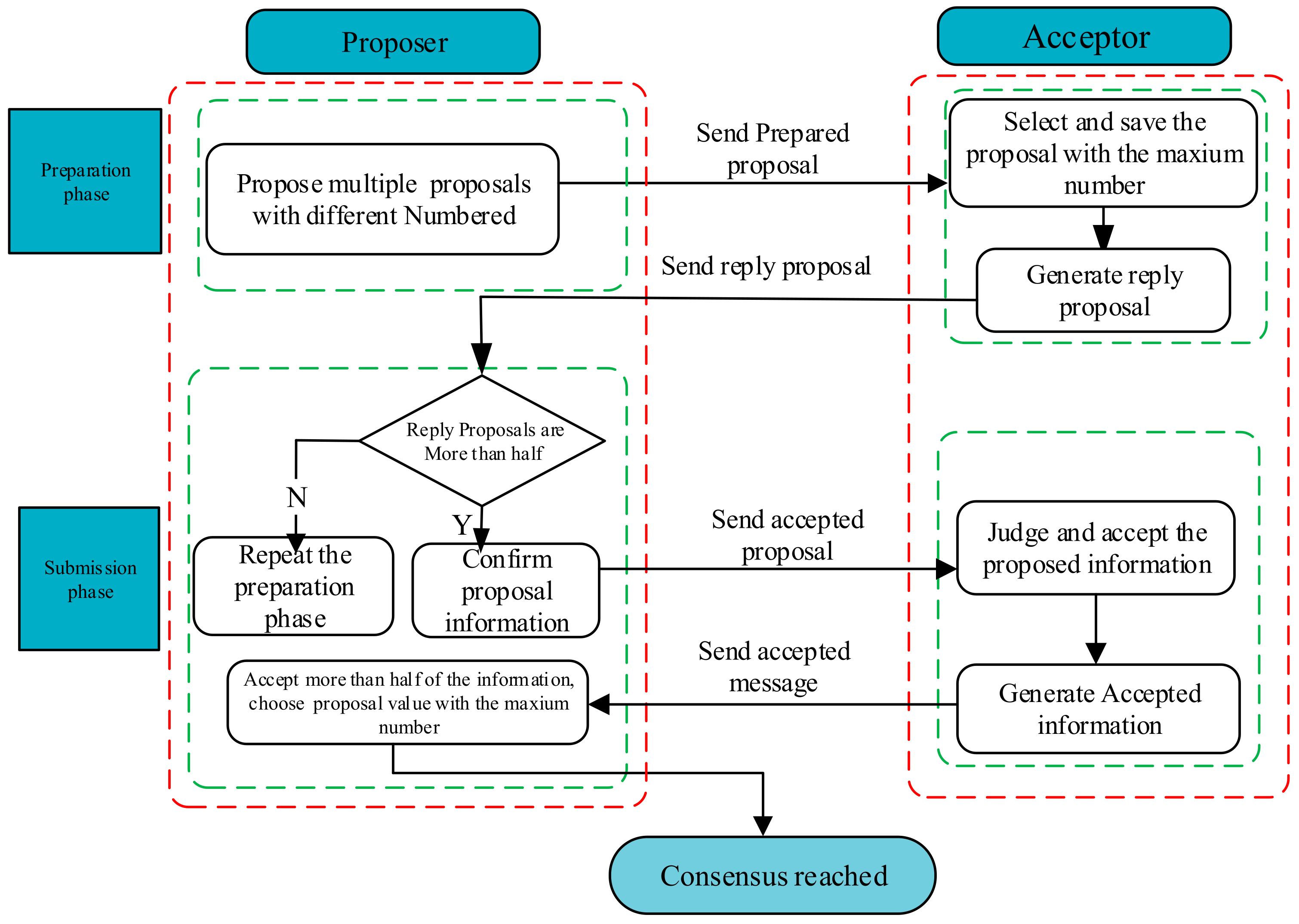 Futureinternet 14 00047 g003
