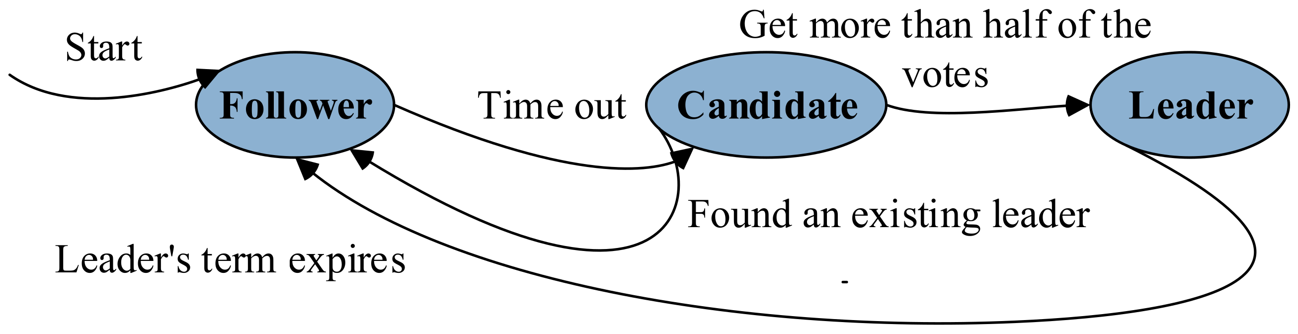Futureinternet 14 00047 g004