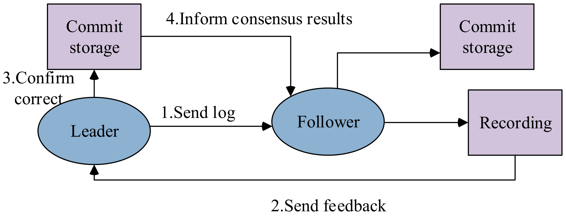 Futureinternet 14 00047 g005