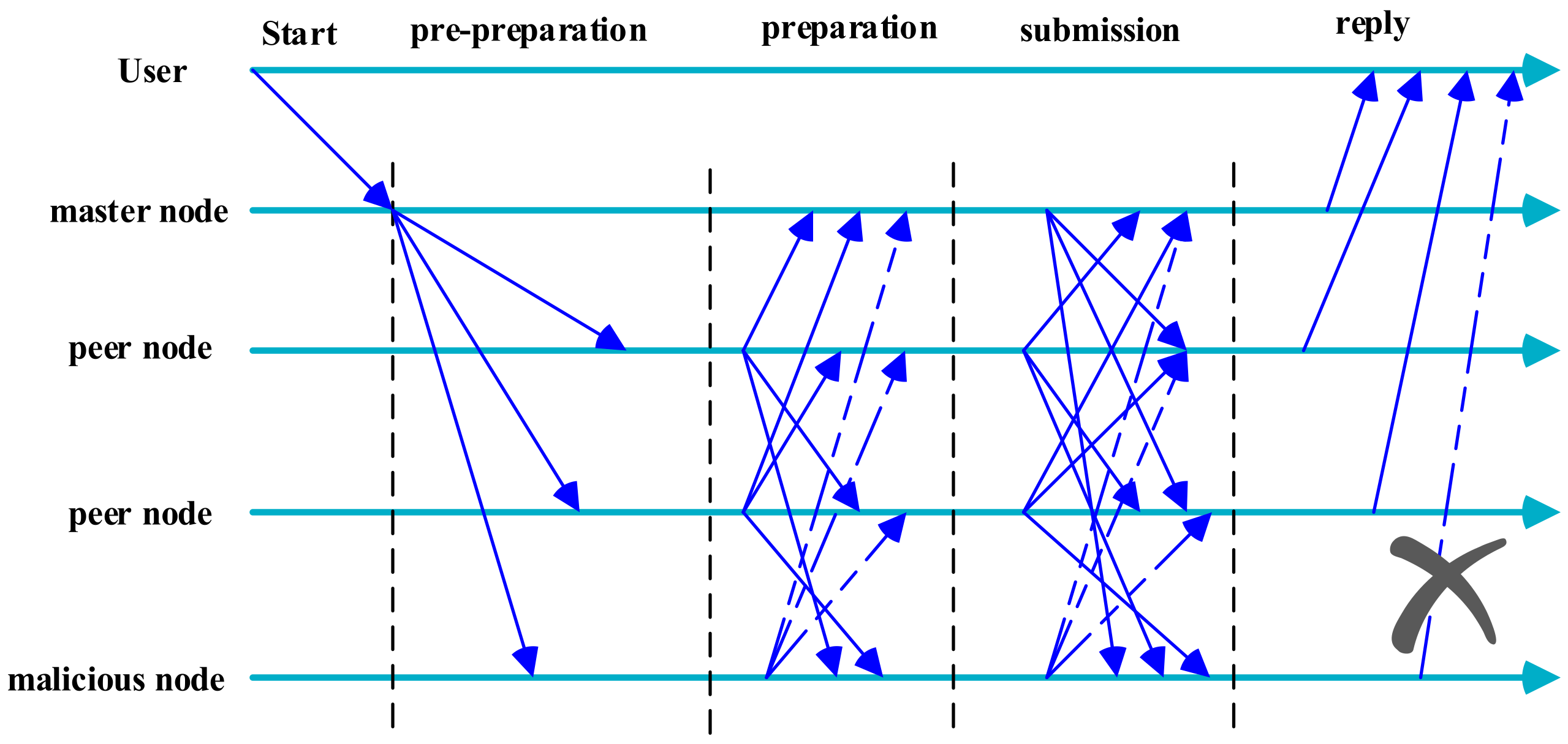 Futureinternet 14 00047 g006