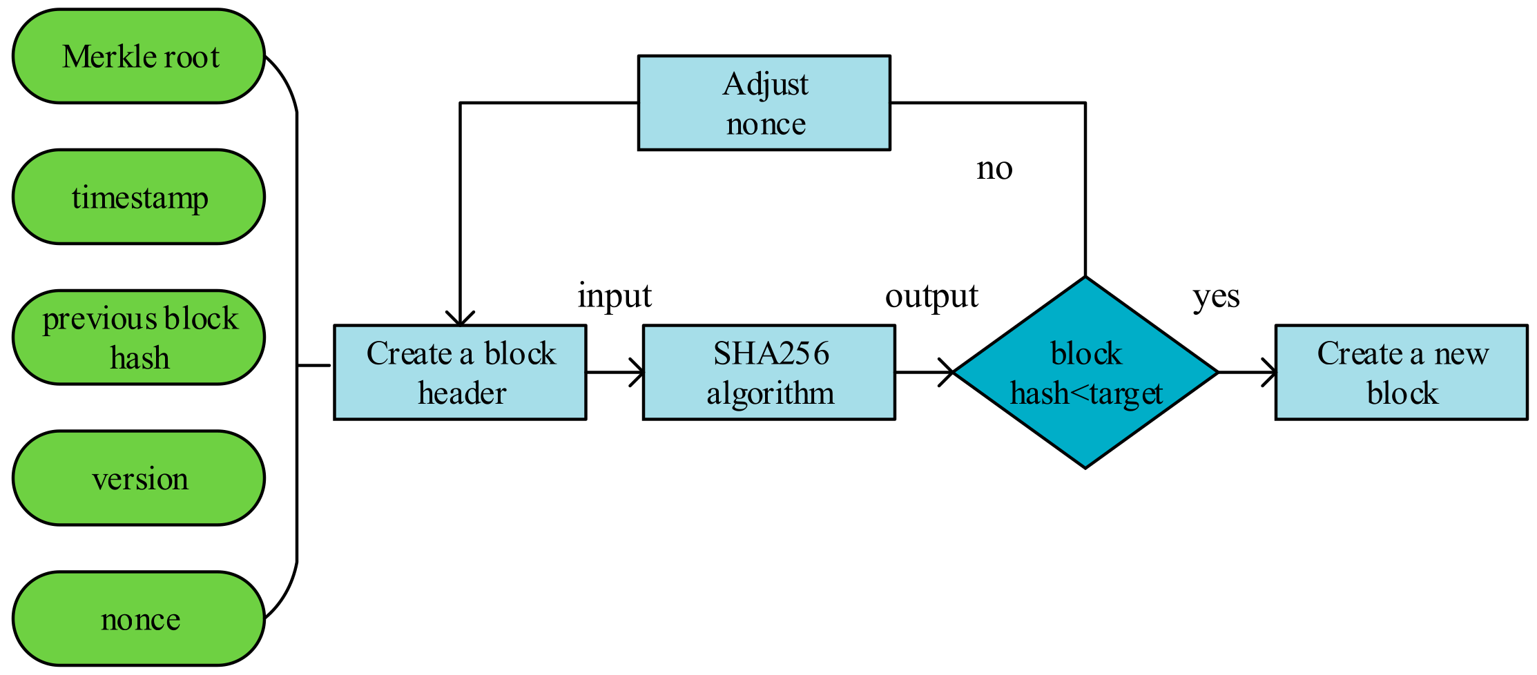 Futureinternet 14 00047 g007