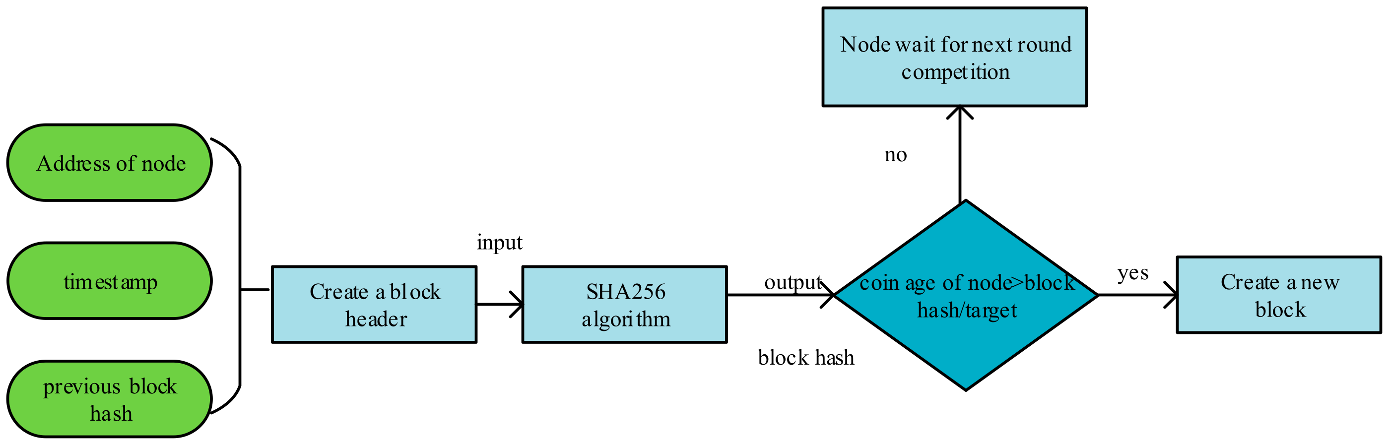 Futureinternet 14 00047 g008