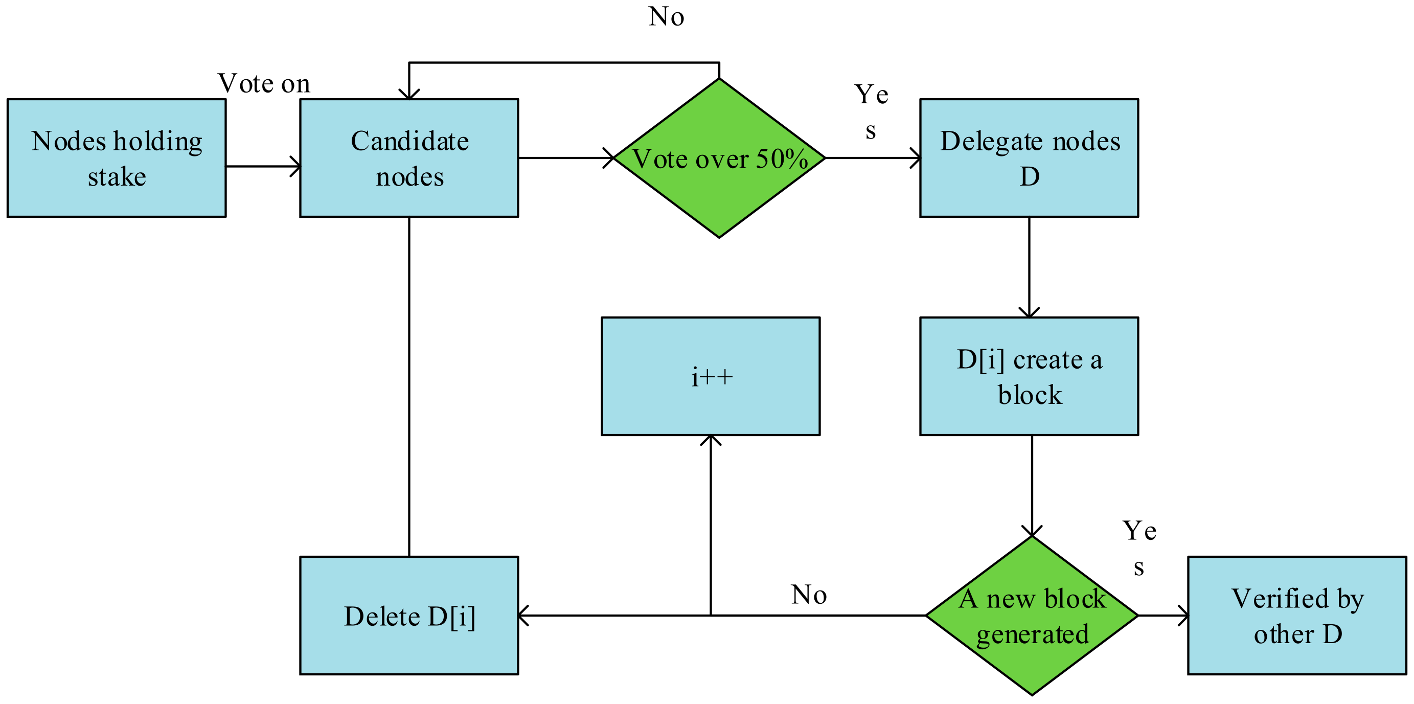 Futureinternet 14 00047 g009
