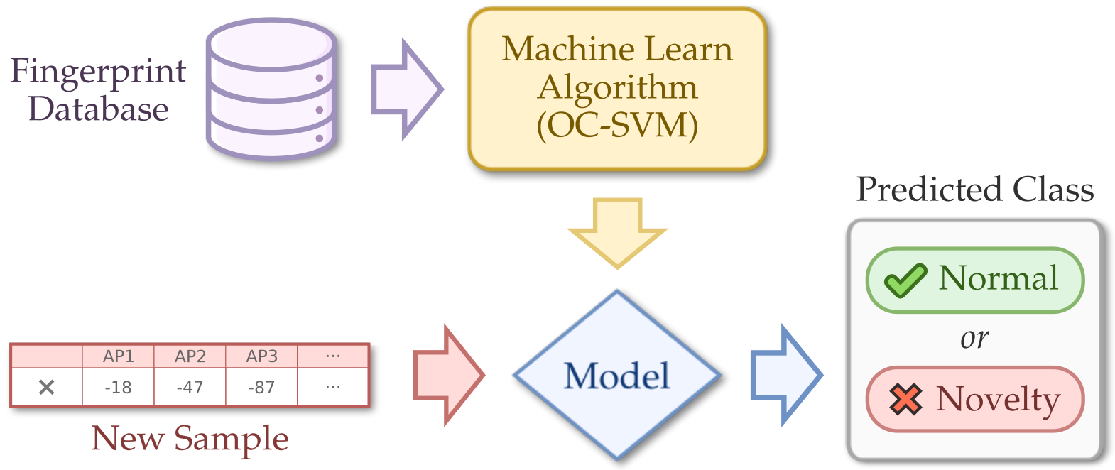 Futureinternet 14 00051 g003