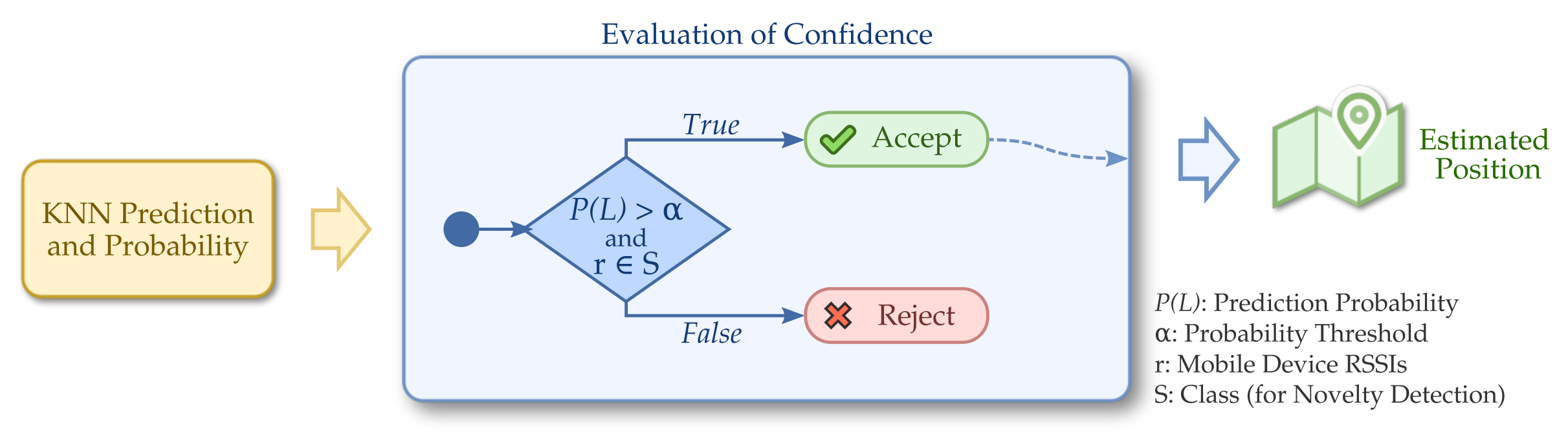 Futureinternet 14 00051 g004