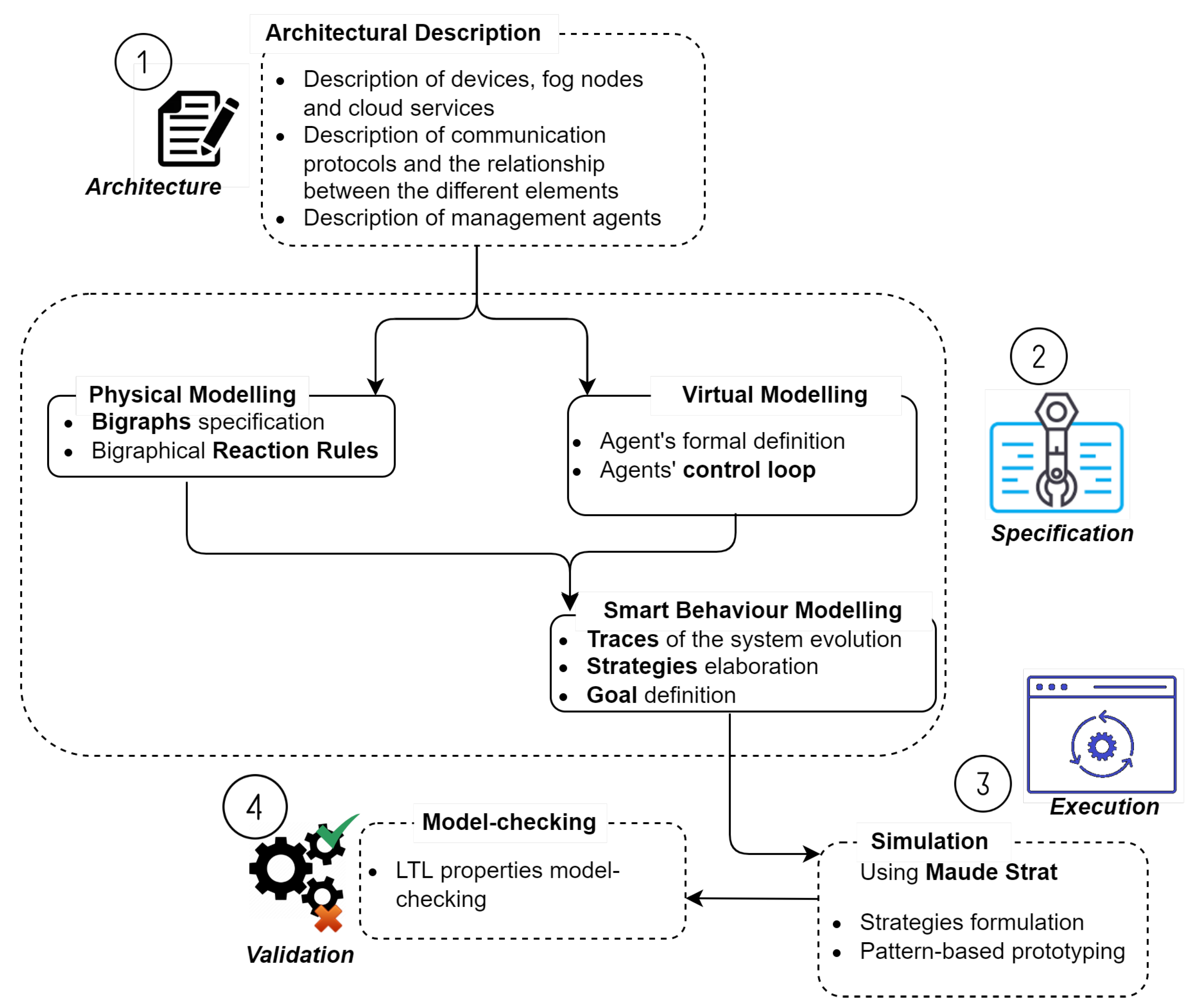 Futureinternet 14 00052 g001
