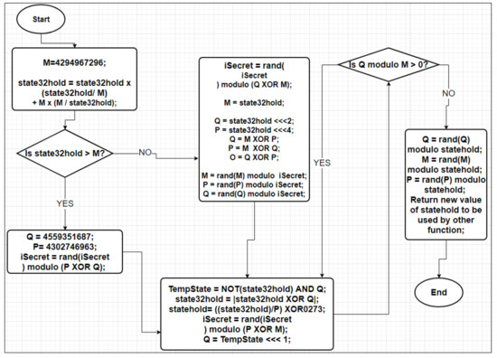 Futureinternet 14 00055 g0a1 550