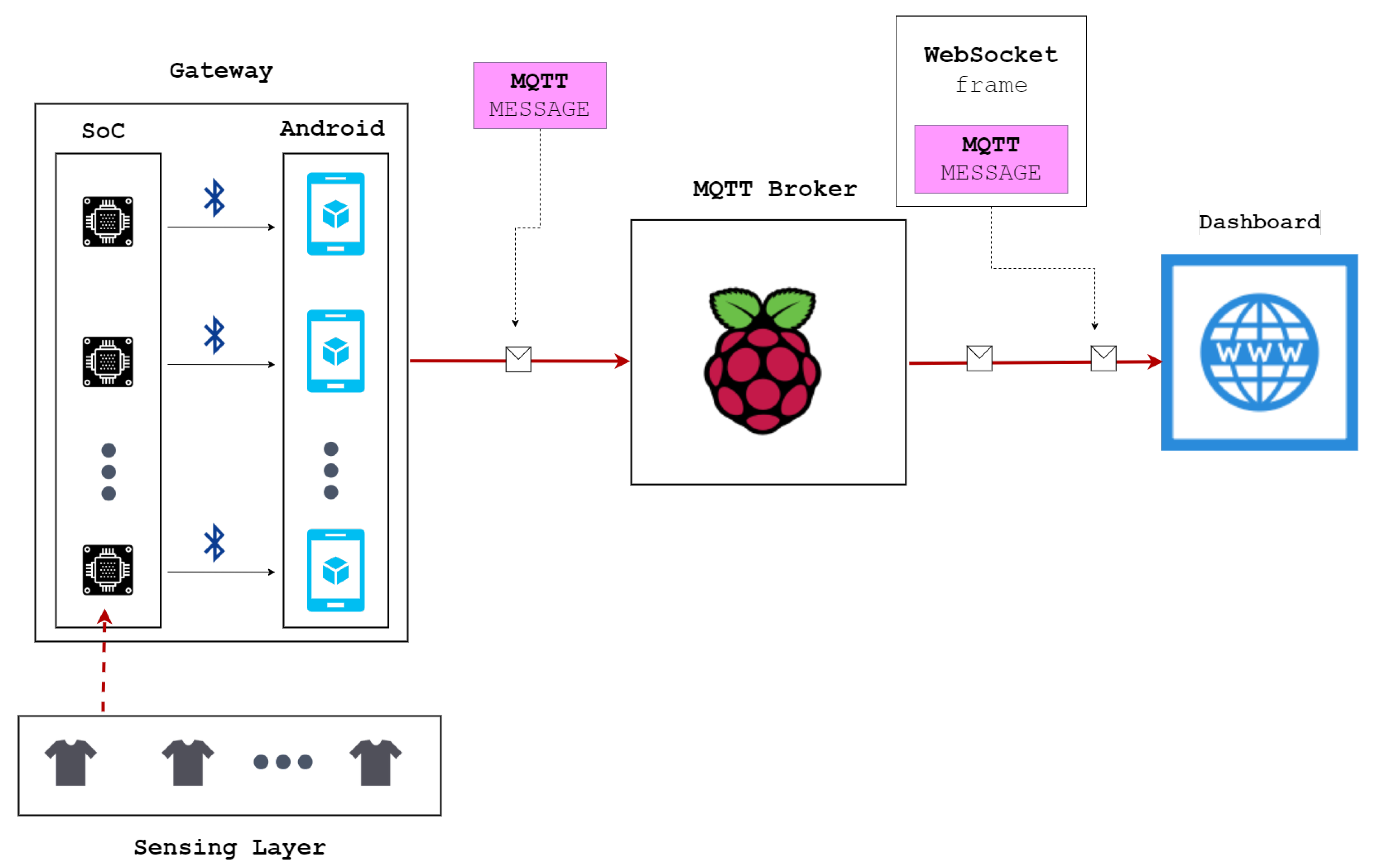 Futureinternet 14 00057 g001