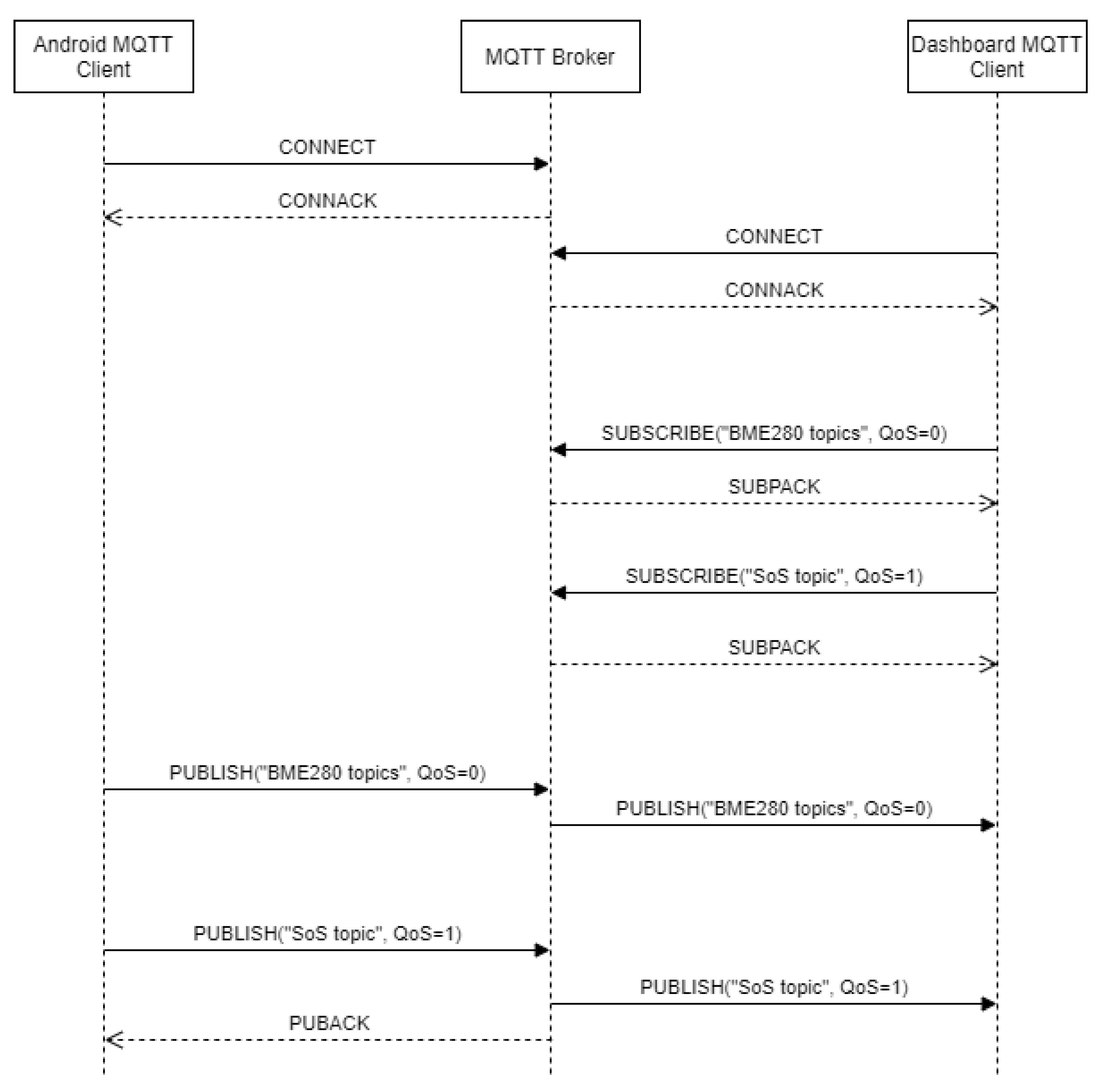 Futureinternet 14 00057 g004