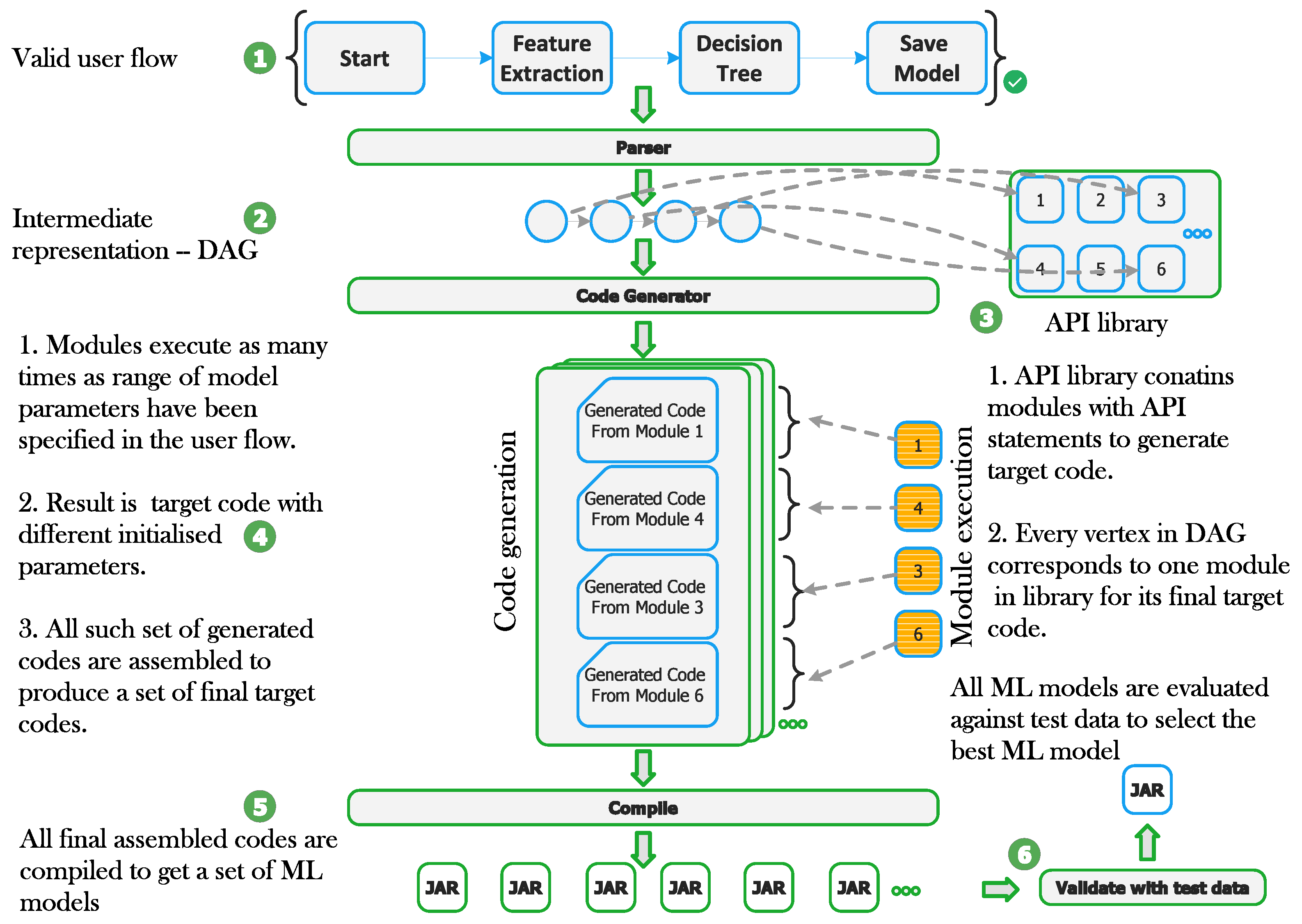 Futureinternet 14 00058 g003