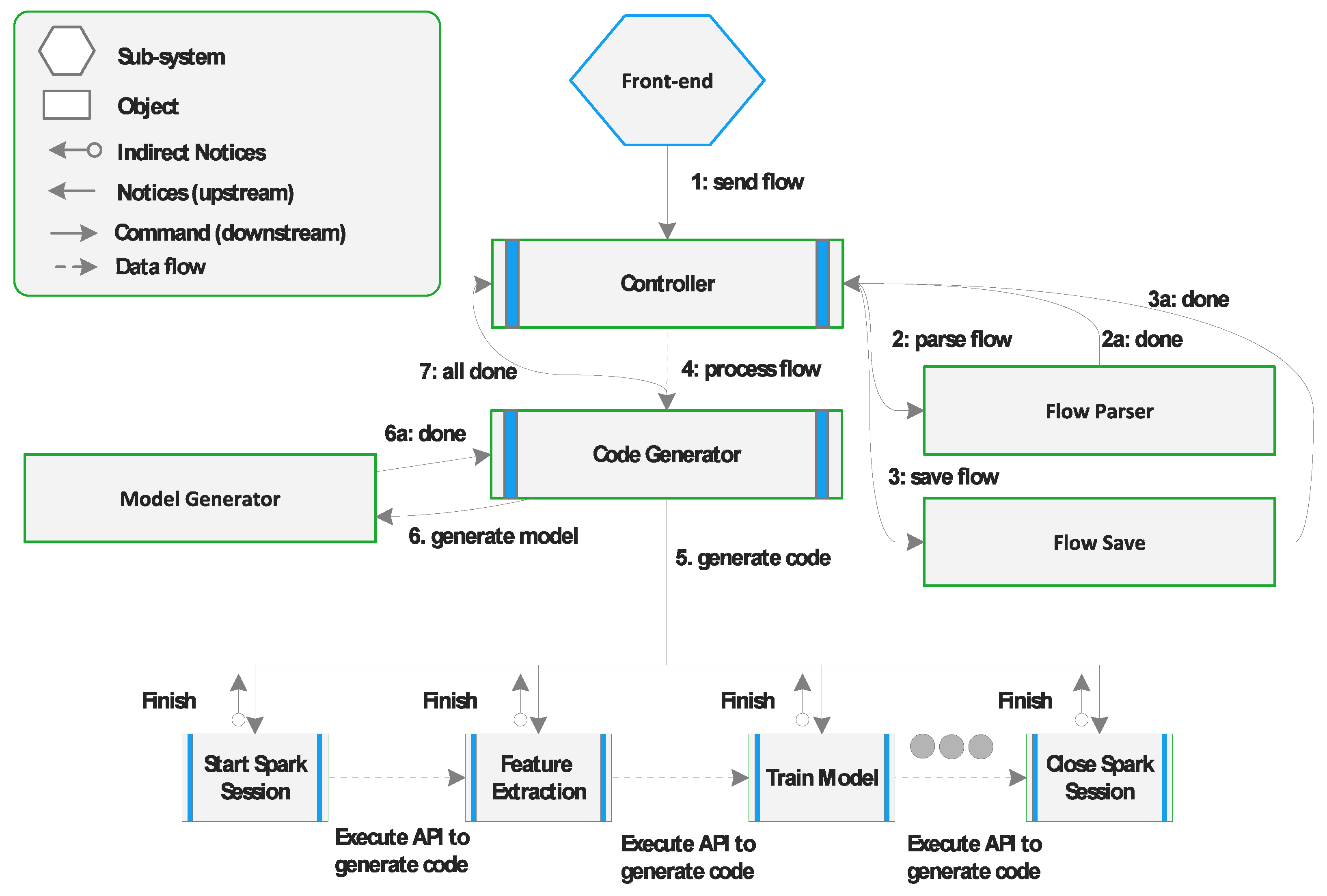 Futureinternet 14 00058 g006