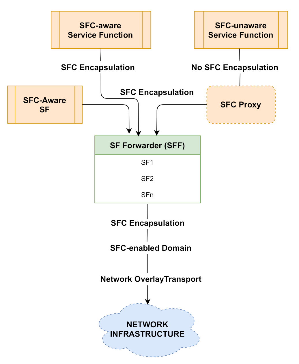 Futureinternet 14 00059 g003