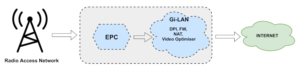 Futureinternet 14 00059 g004