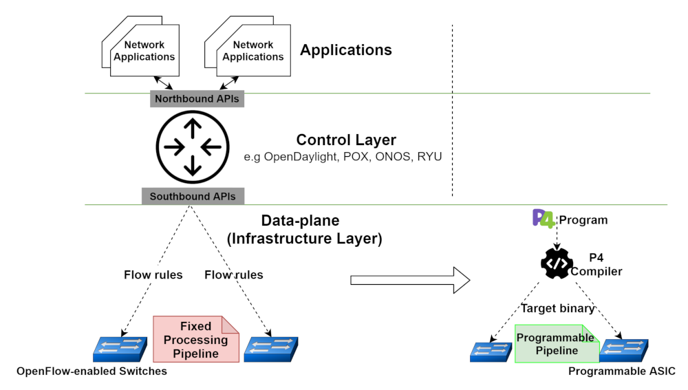 Futureinternet 14 00059 g005