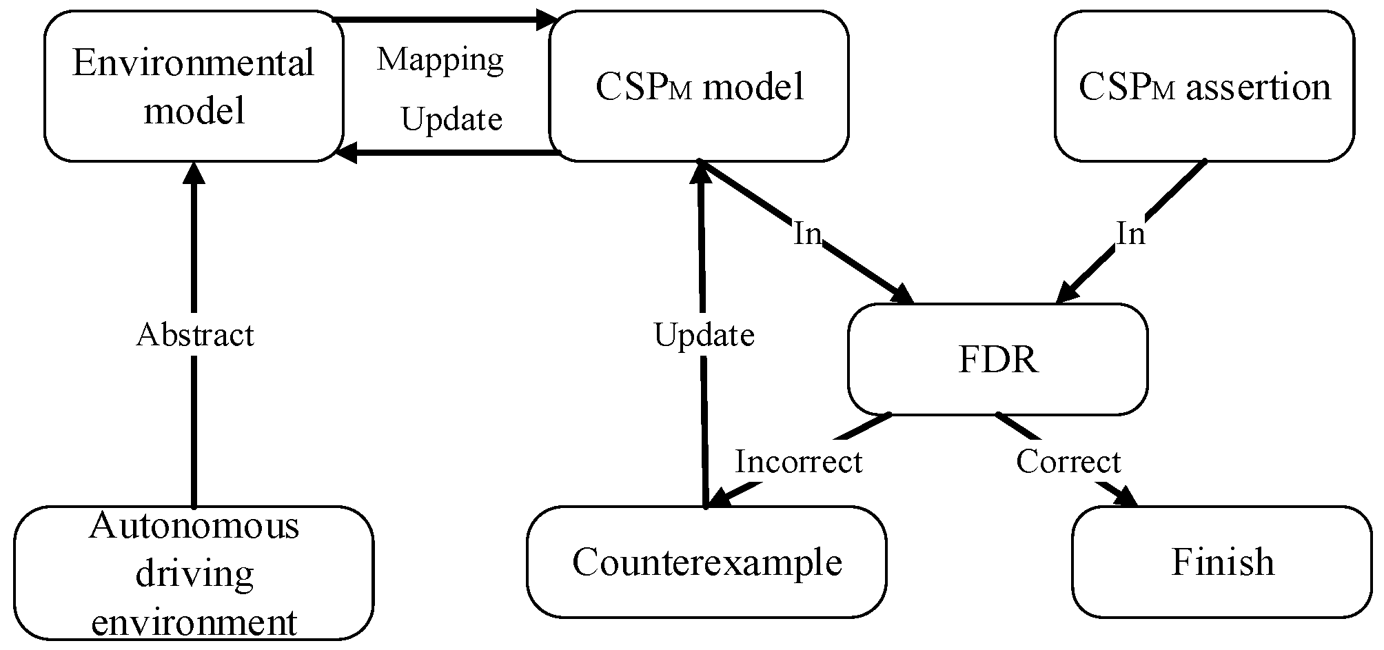 Futureinternet 14 00060 g001