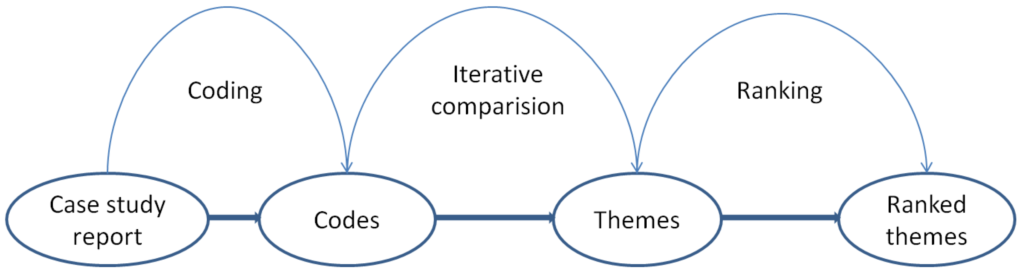 Futureinternet 14 00063 g001