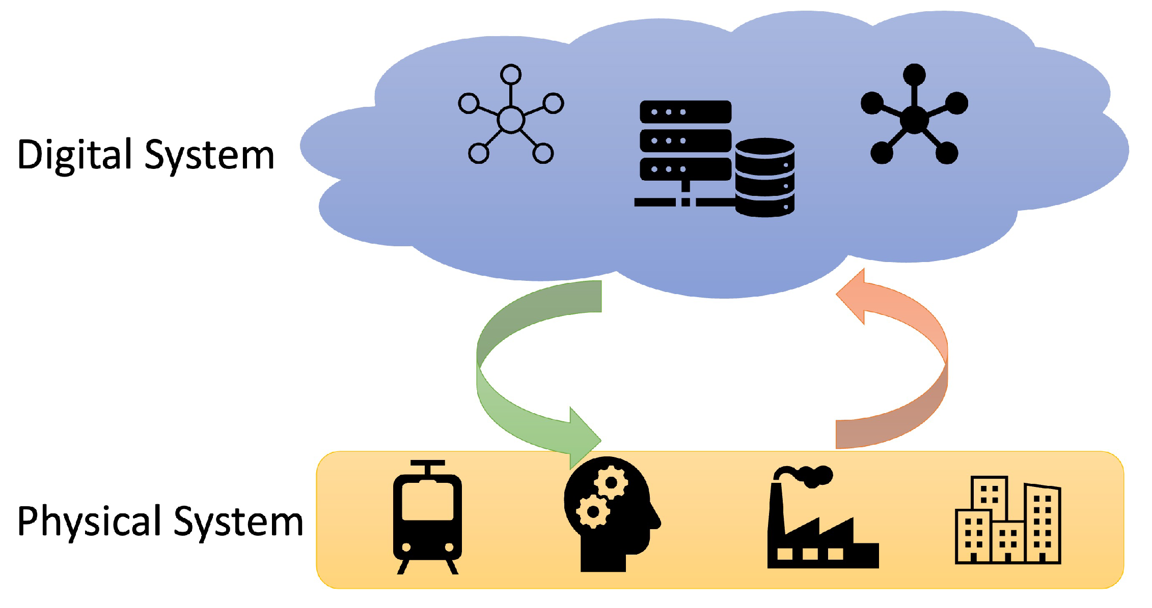 Futureinternet 14 00064 g001