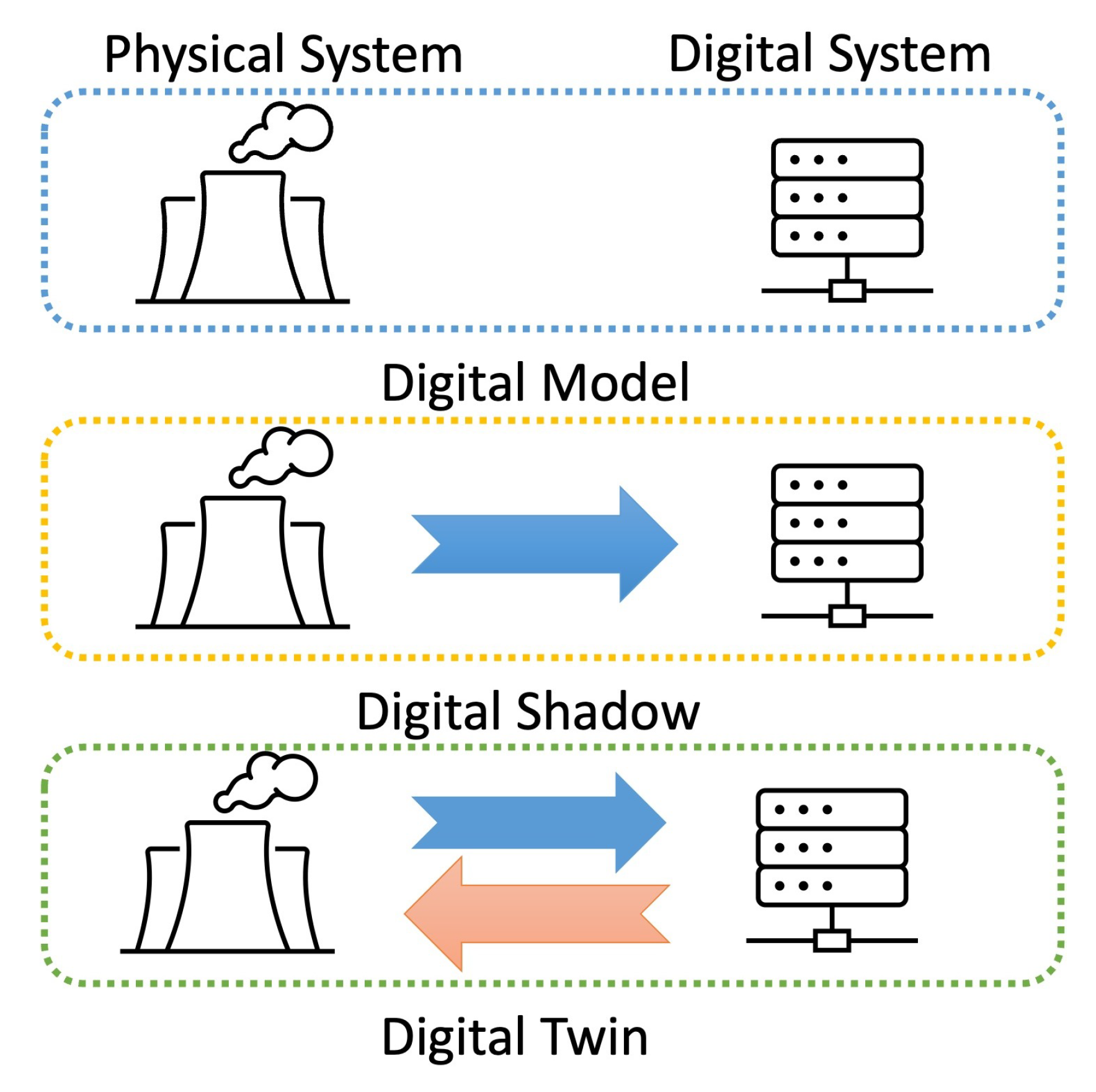 Futureinternet 14 00064 g002