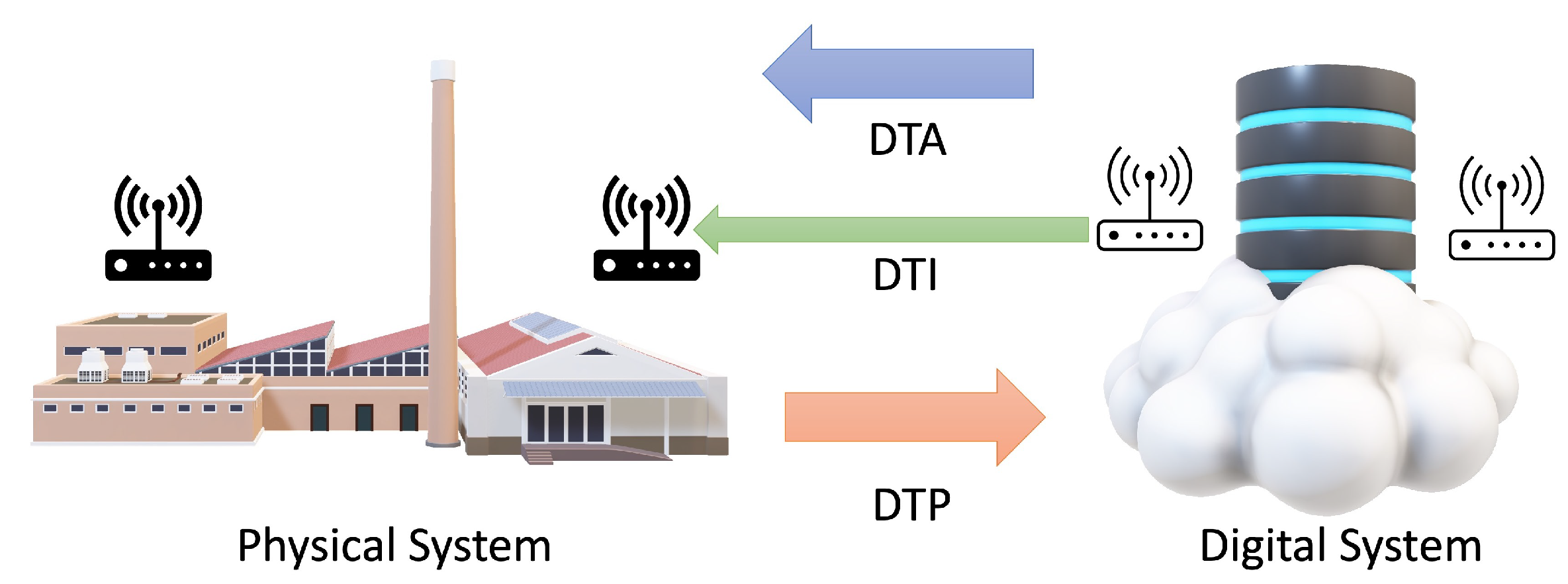 Futureinternet 14 00064 g003