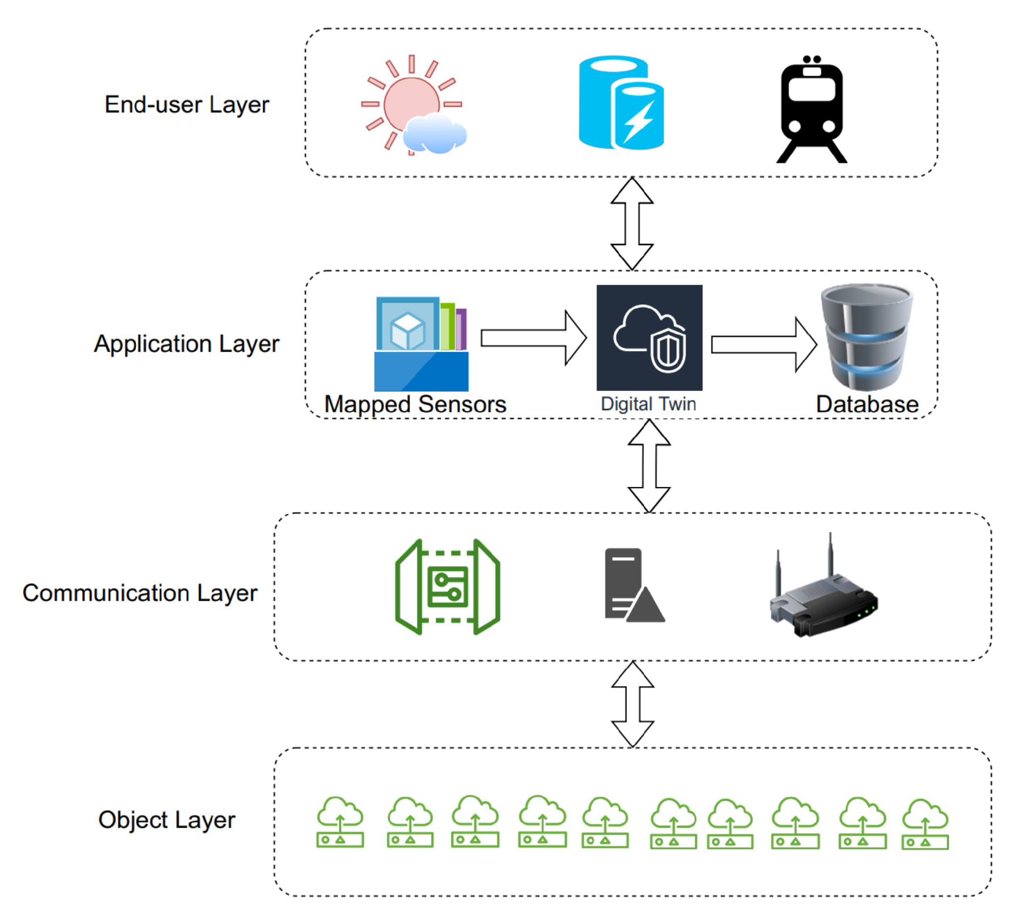 Futureinternet 14 00064 g005
