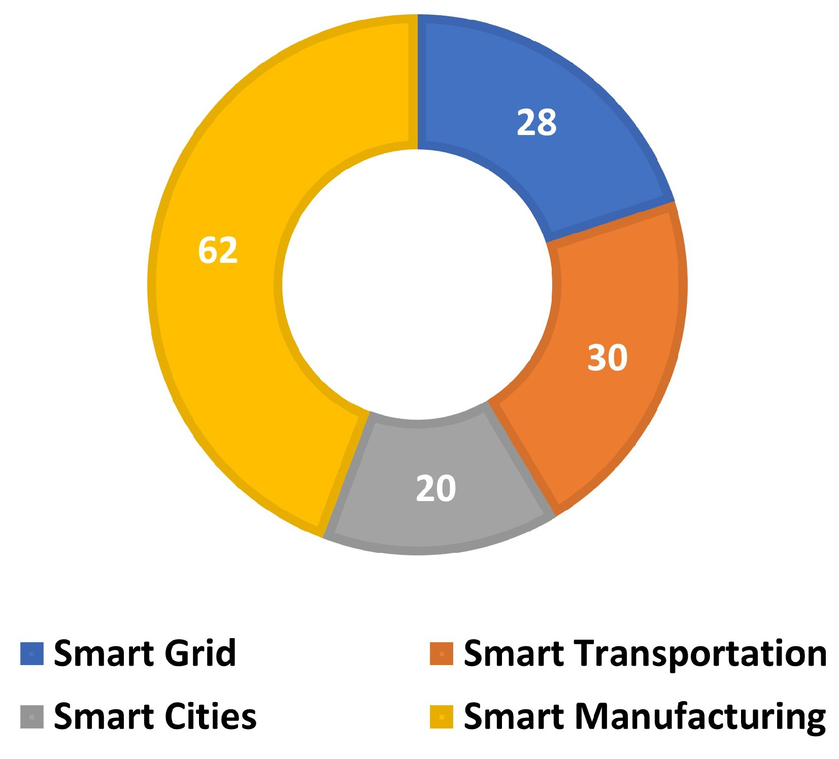 Futureinternet 14 00064 g006