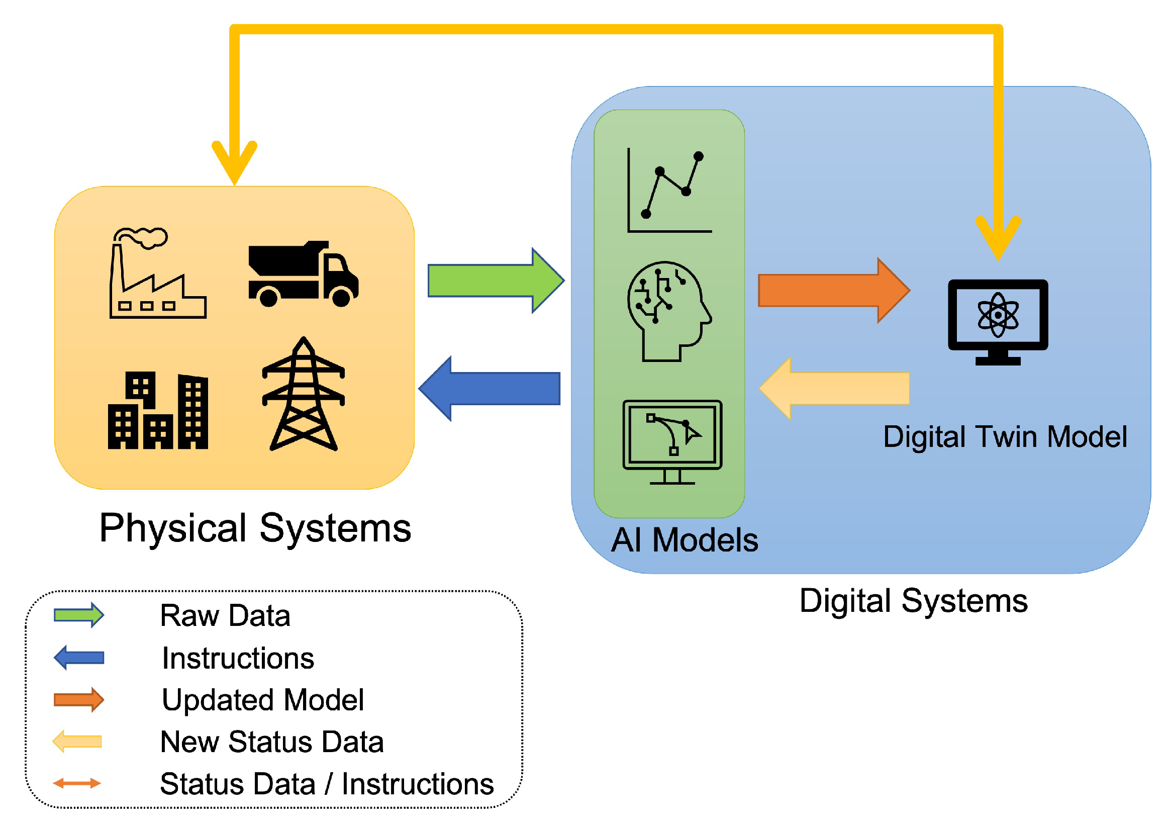 Futureinternet 14 00064 g007