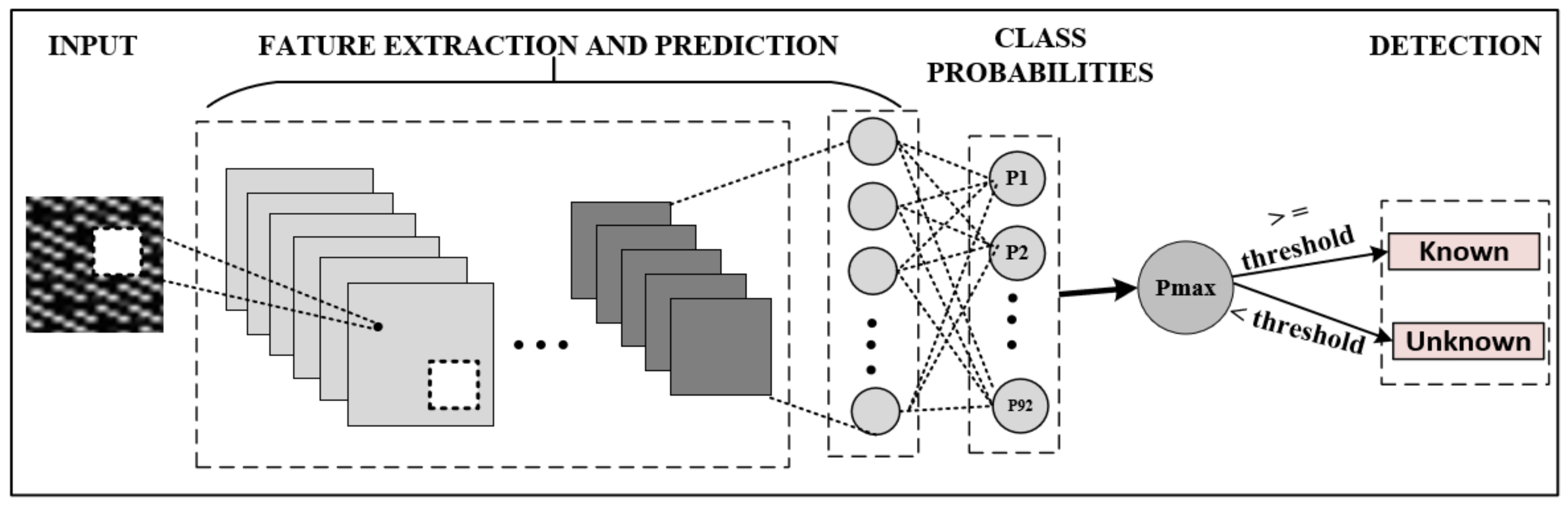 Futureinternet 14 00067 g004