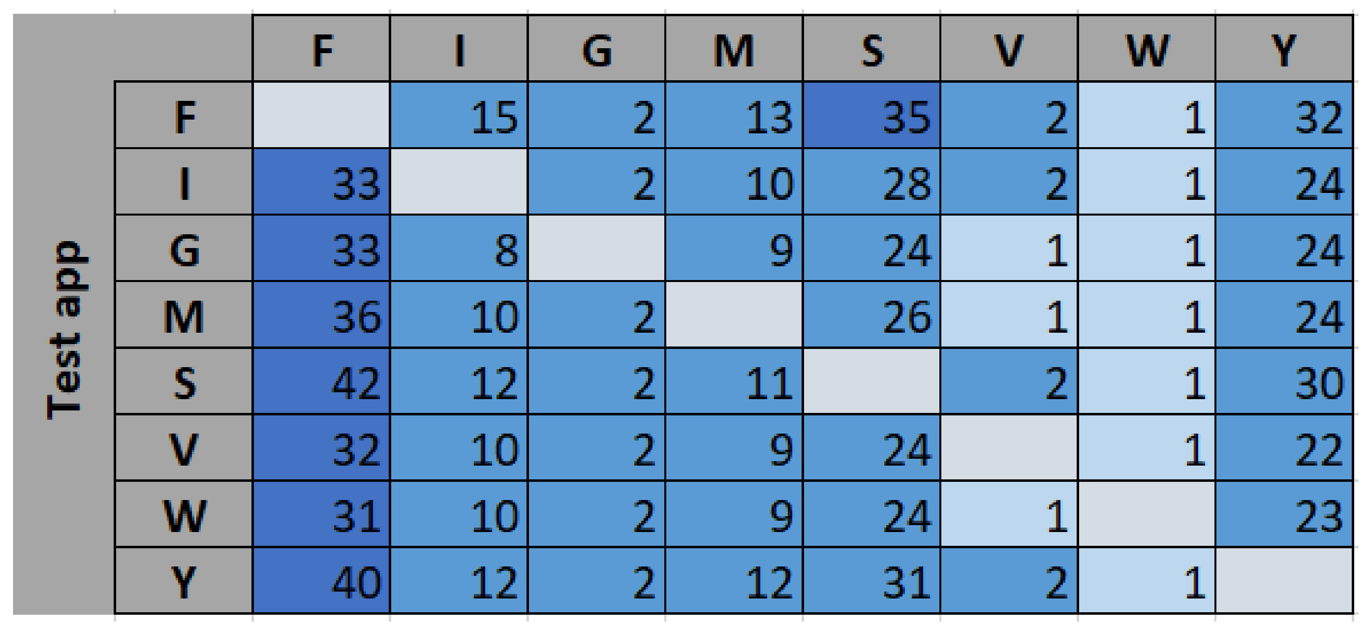 Futureinternet 14 00067 g006