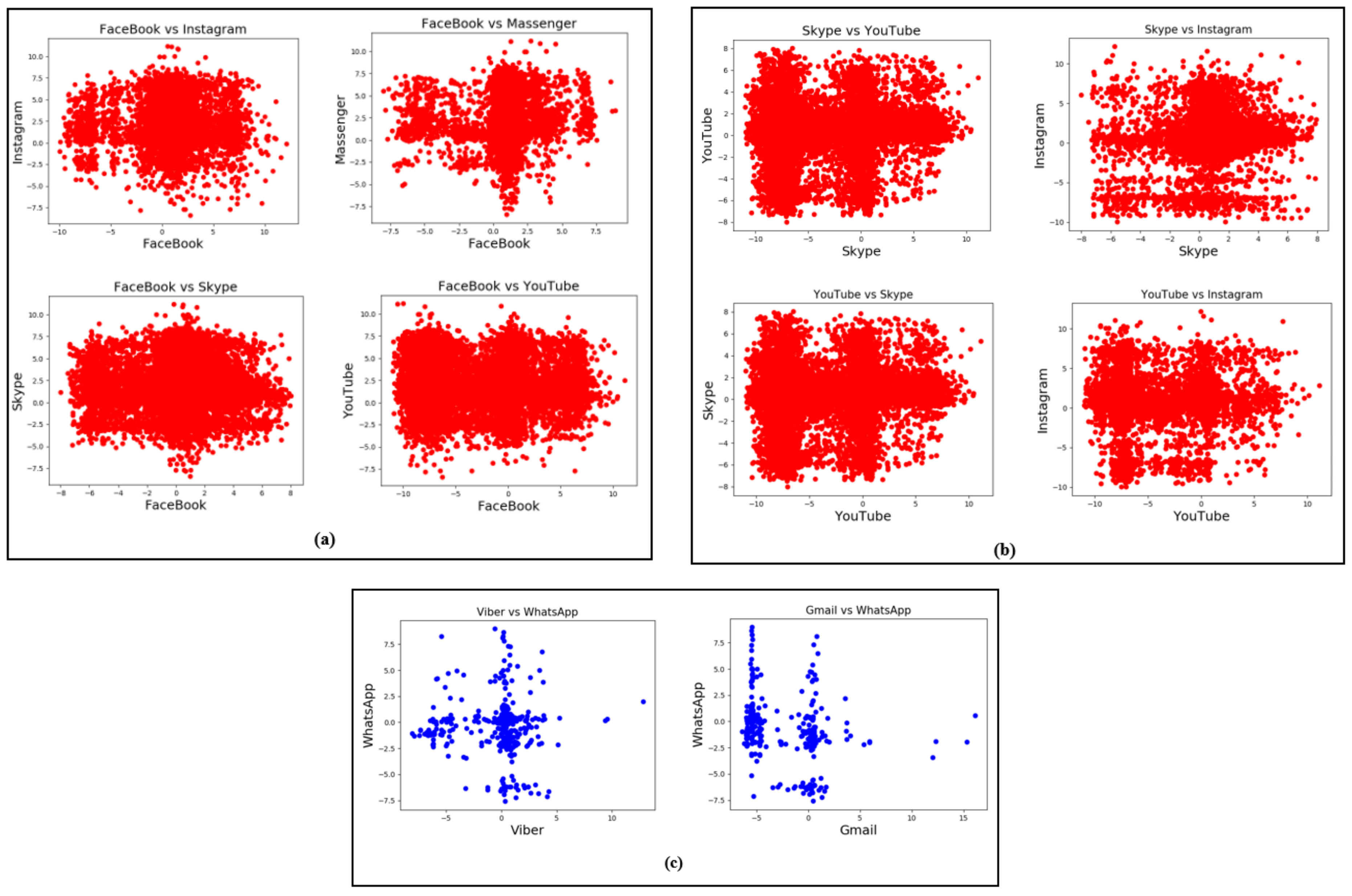 Futureinternet 14 00067 g007
