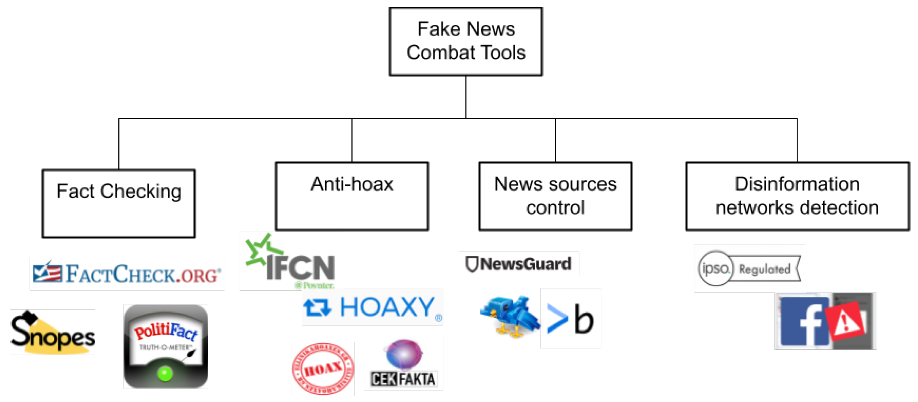 Futureinternet 14 00070 g001