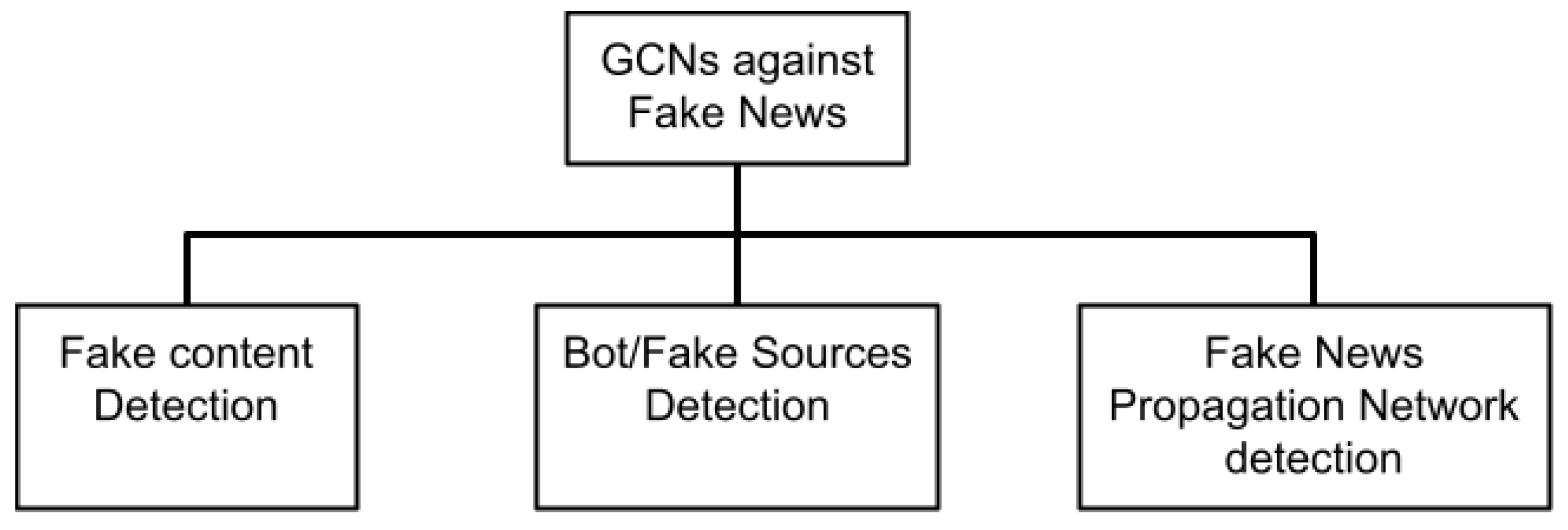 Futureinternet 14 00070 g002