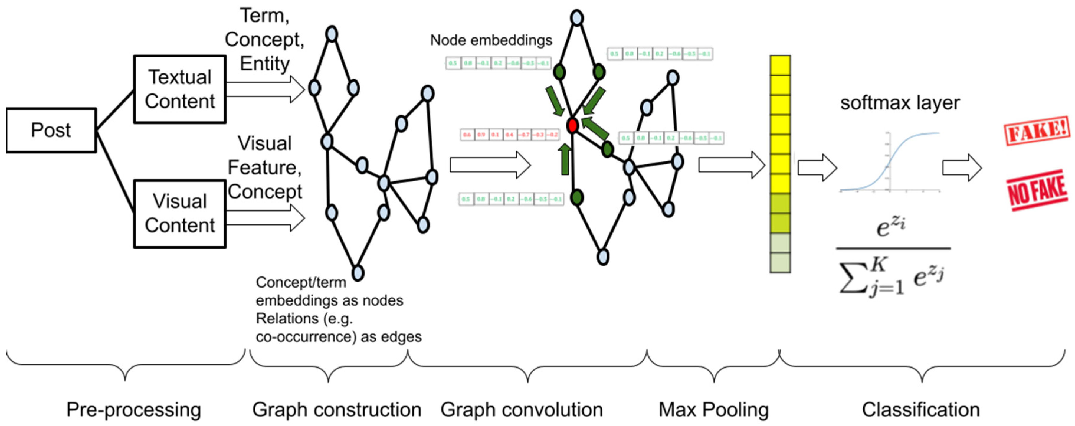 Futureinternet 14 00070 g003