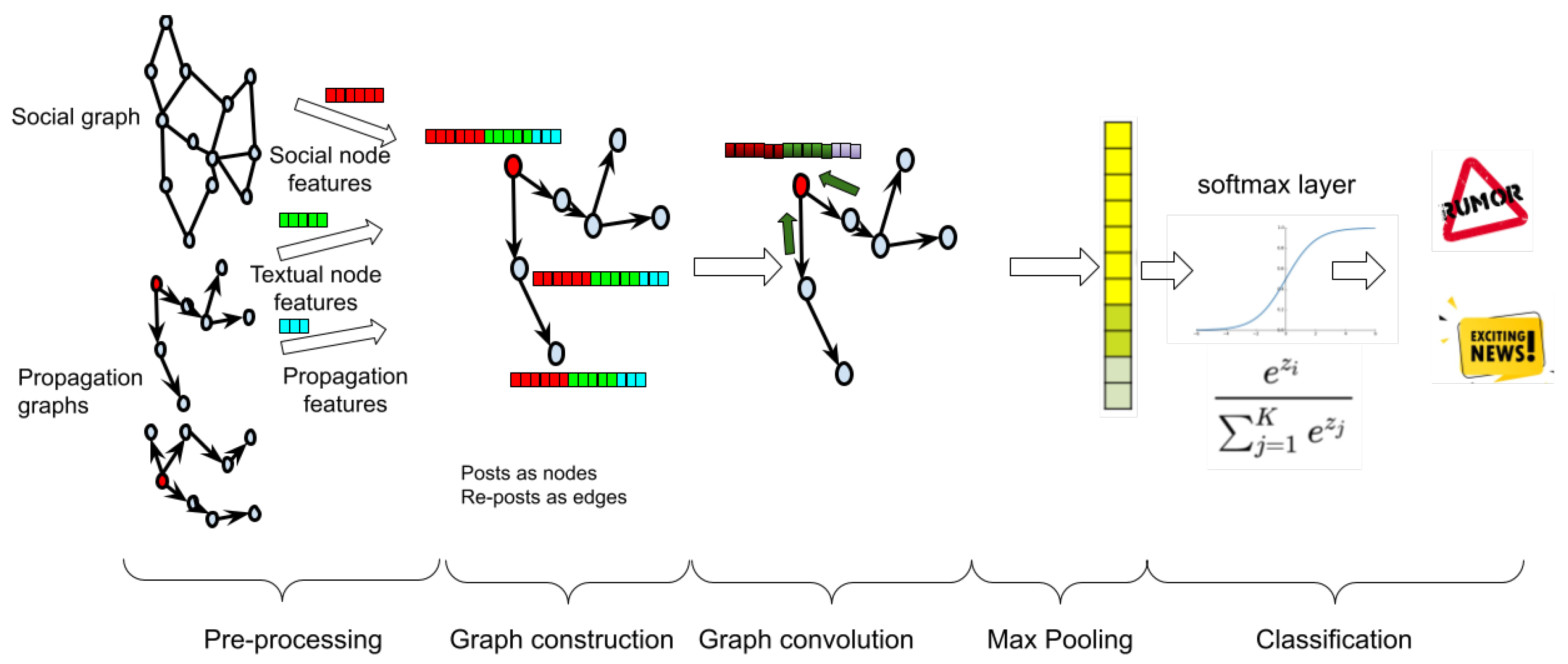 Futureinternet 14 00070 g005