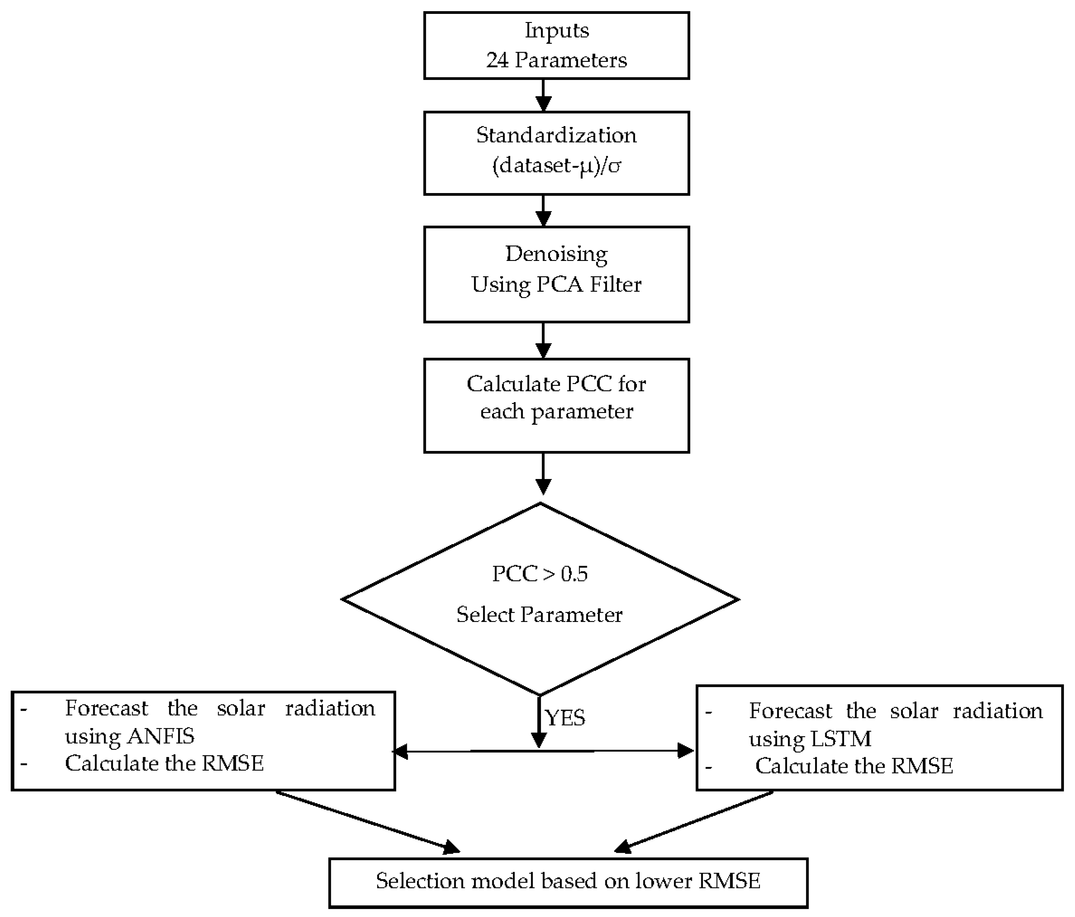 Futureinternet 14 00079 g001