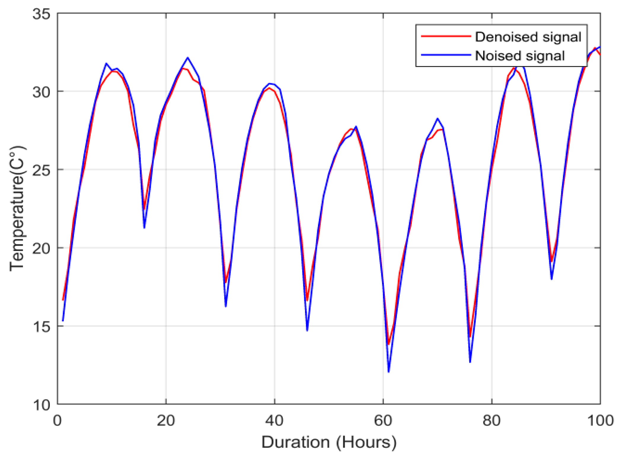 Futureinternet 14 00079 g002
