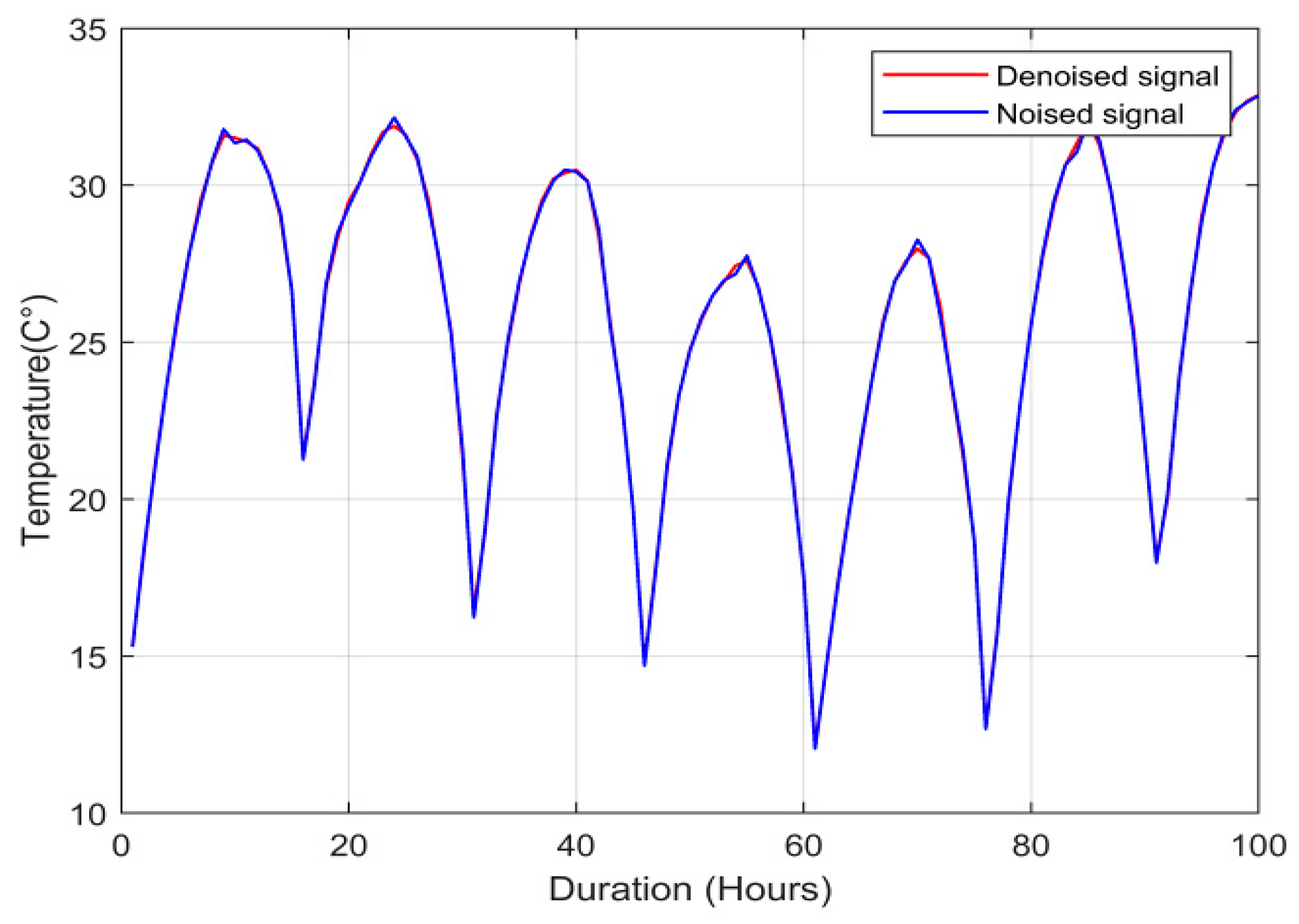 Futureinternet 14 00079 g003