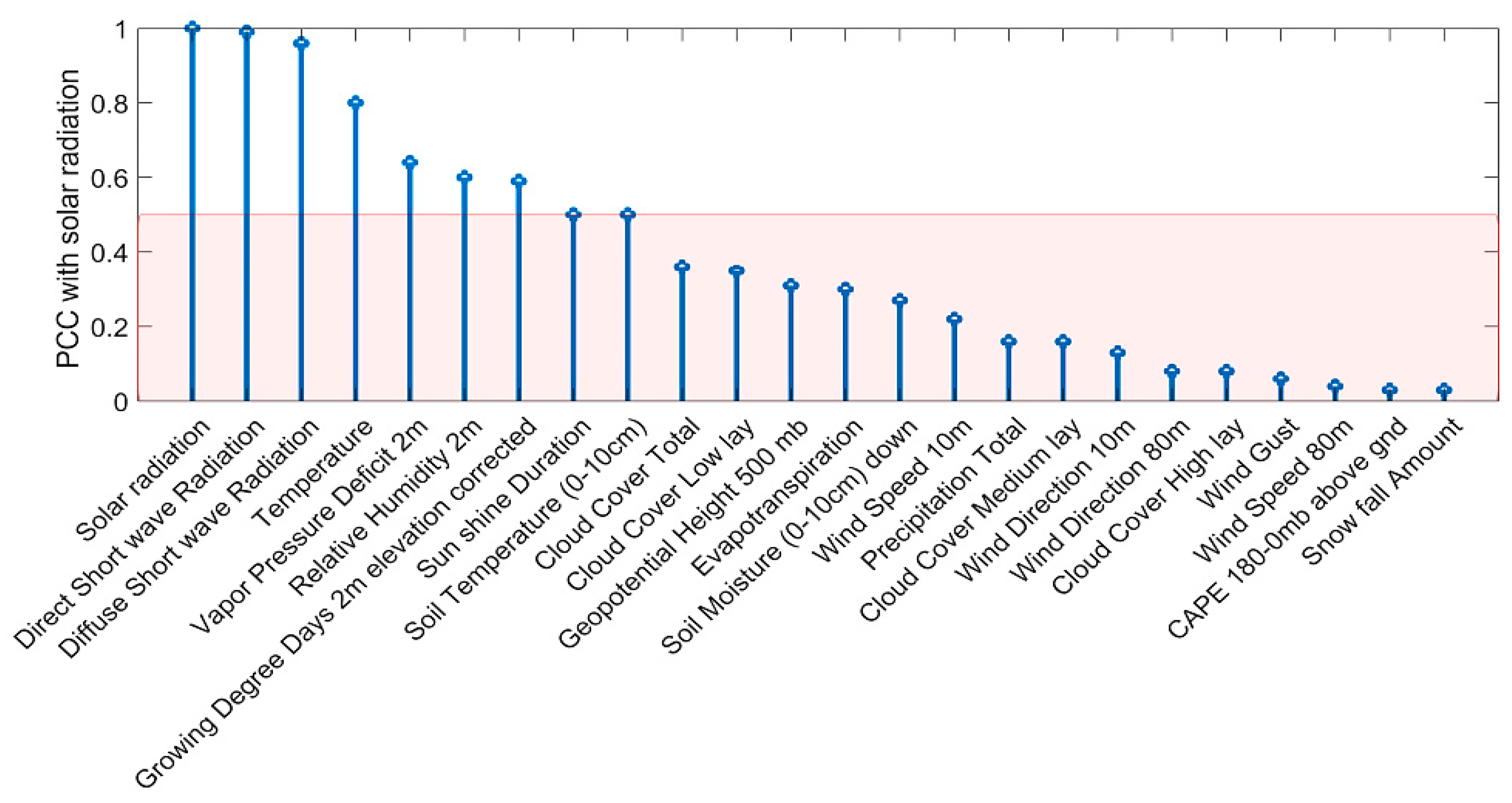 Futureinternet 14 00079 g004