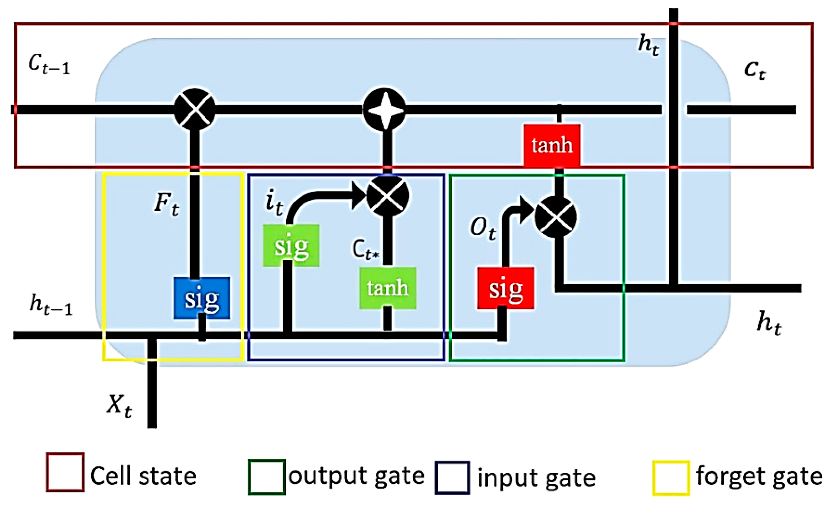 Futureinternet 14 00079 g005