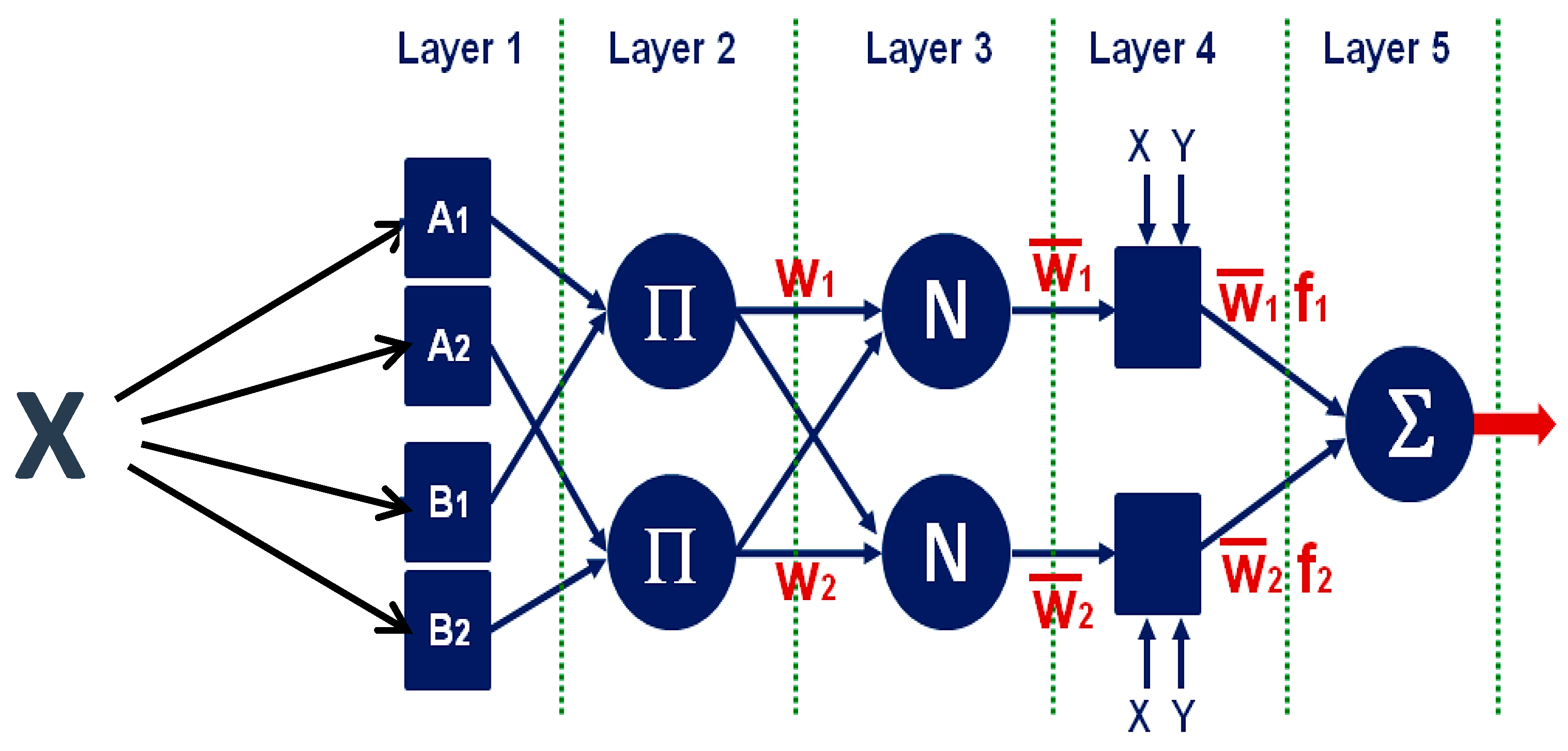 Futureinternet 14 00079 g006