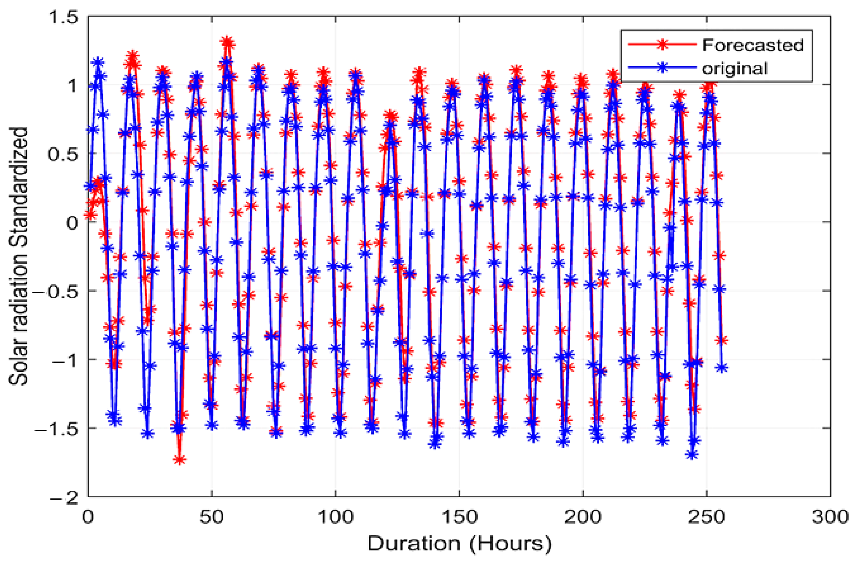 Futureinternet 14 00079 g007