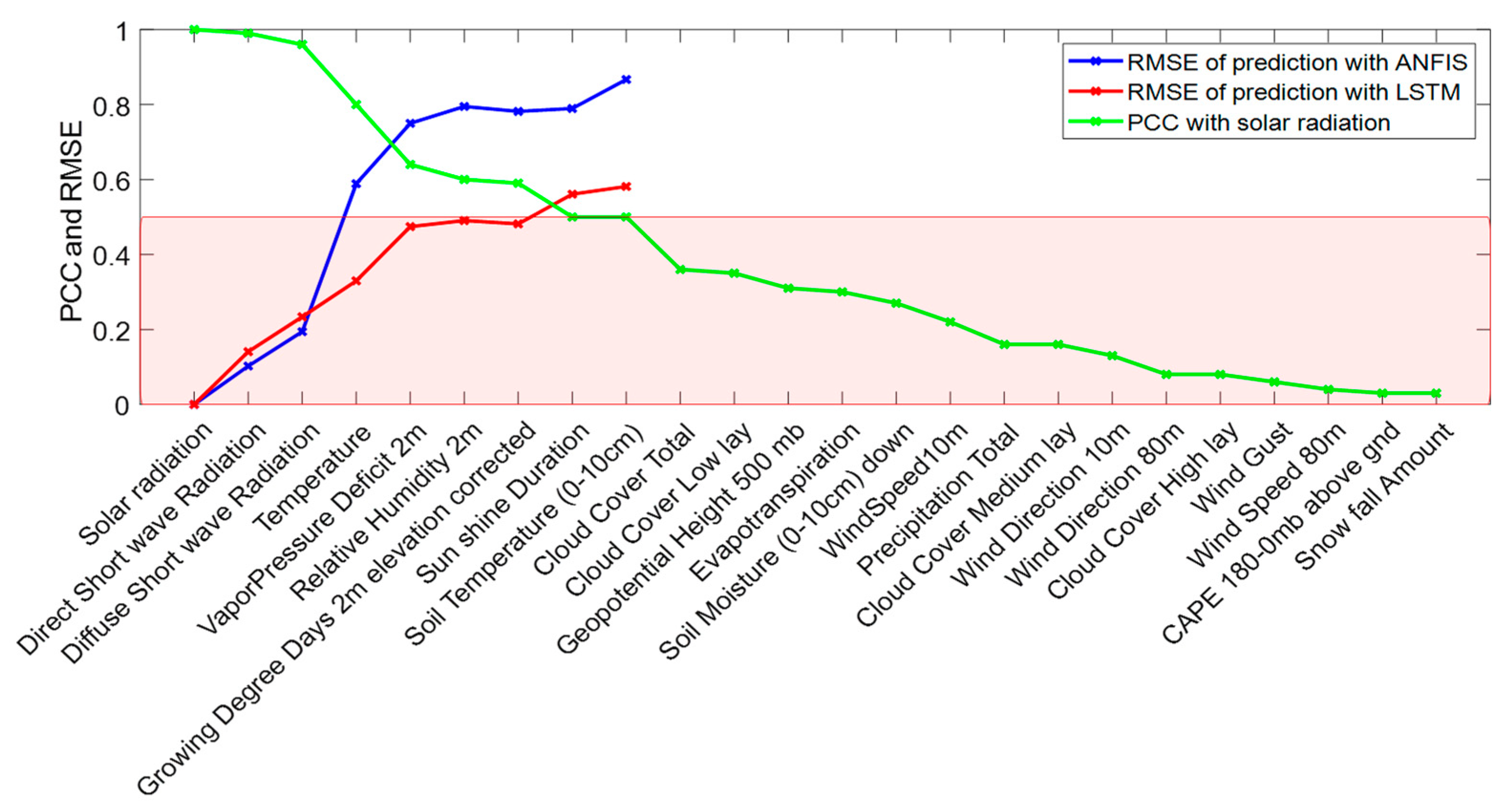 Futureinternet 14 00079 g008