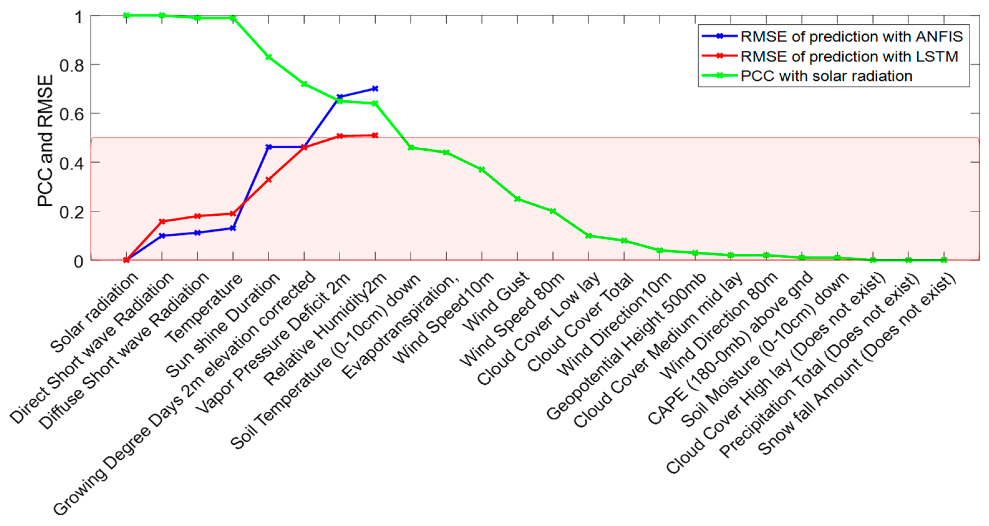 Futureinternet 14 00079 g009