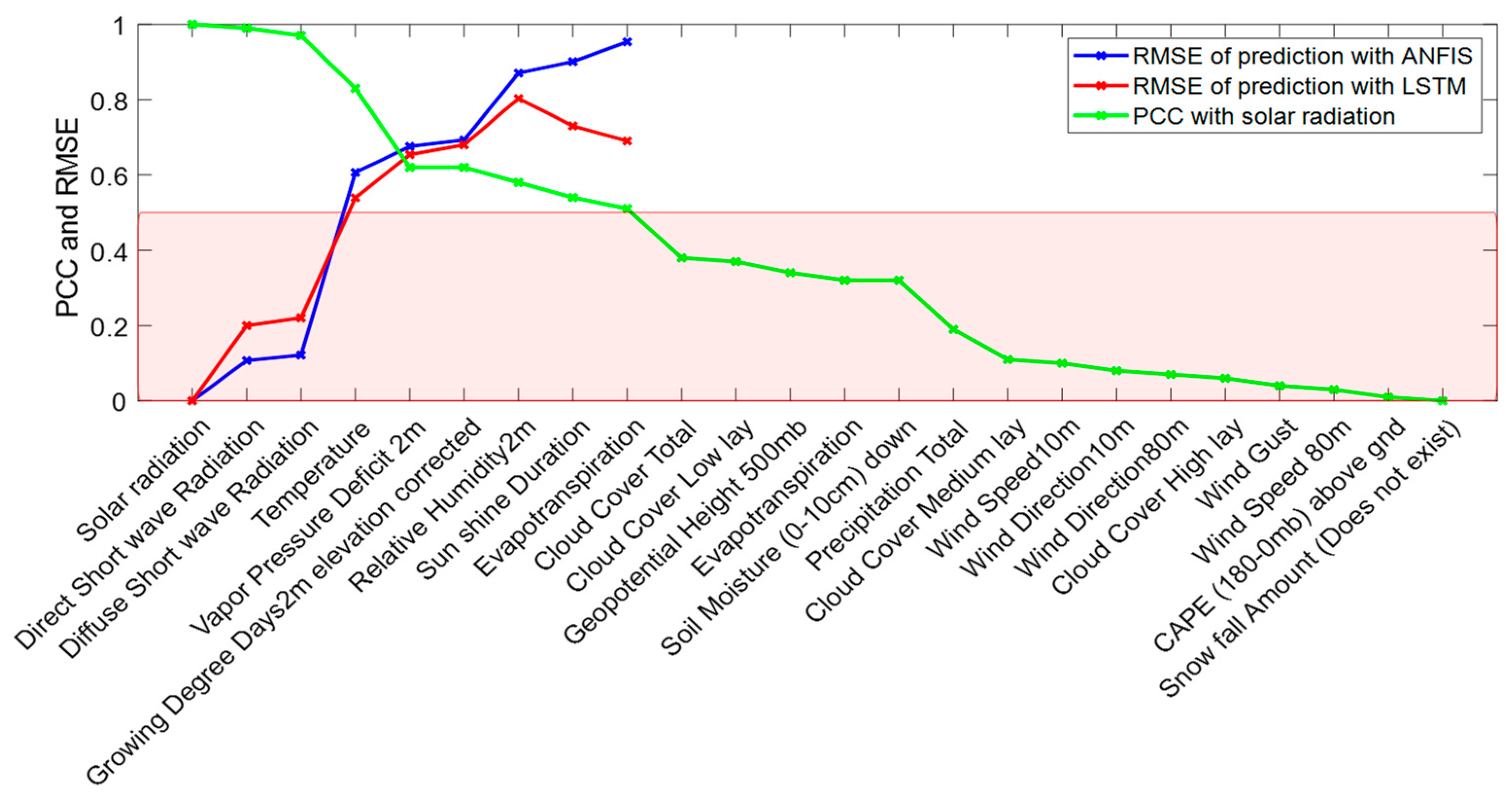 Futureinternet 14 00079 g010
